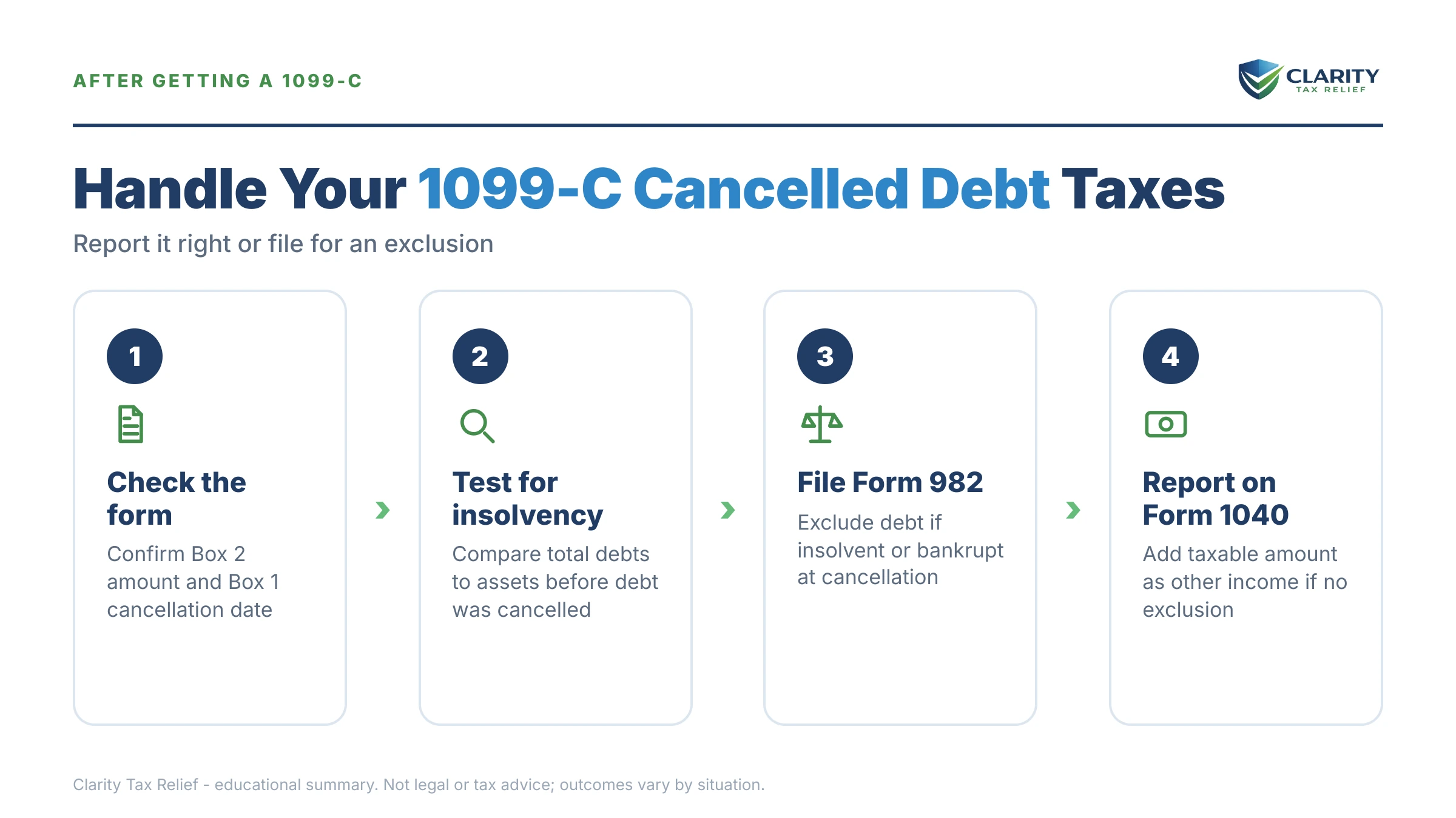 Infographic: key facts and deadlines about 1099-C Cancelled Debt Taxes.