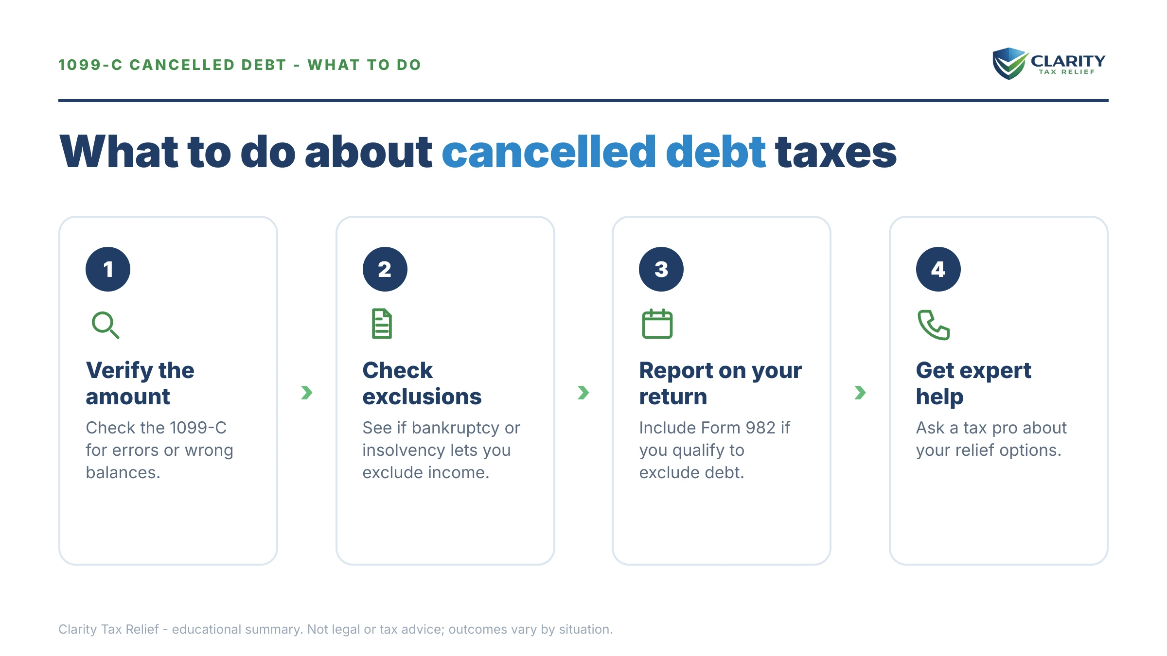 Steps to take for 1099-C Cancelled Debt Taxes.