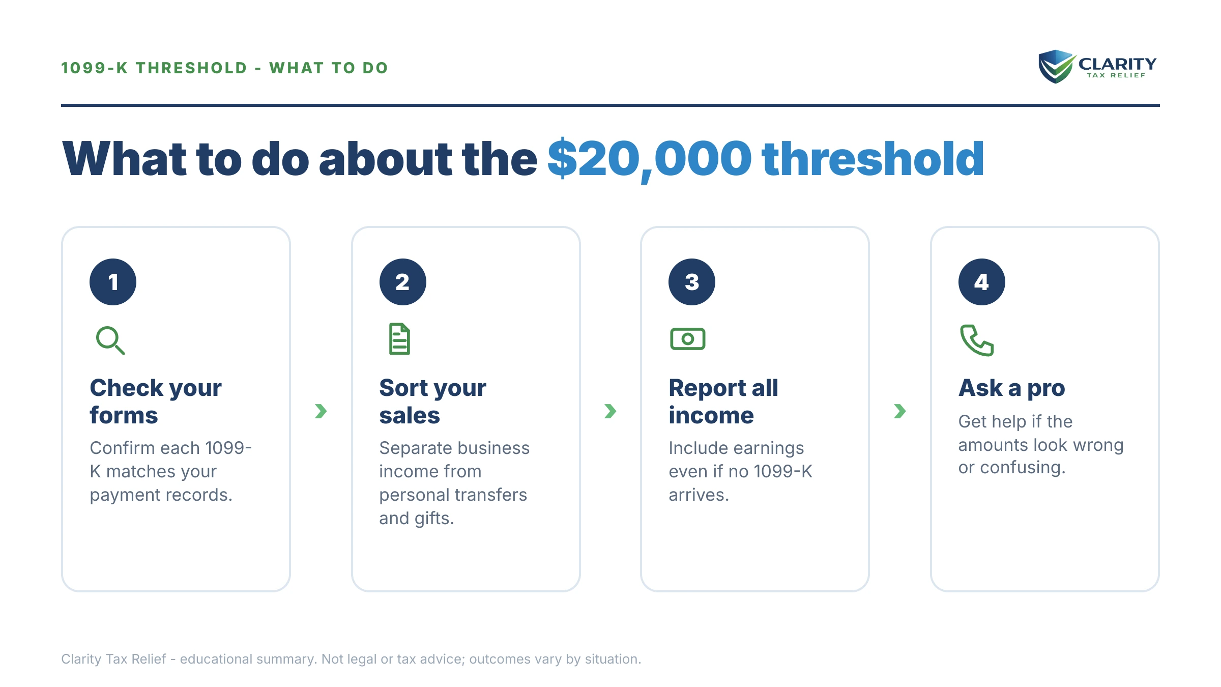 Steps to take for The 1099-K $20,000 Threshold in 2026.