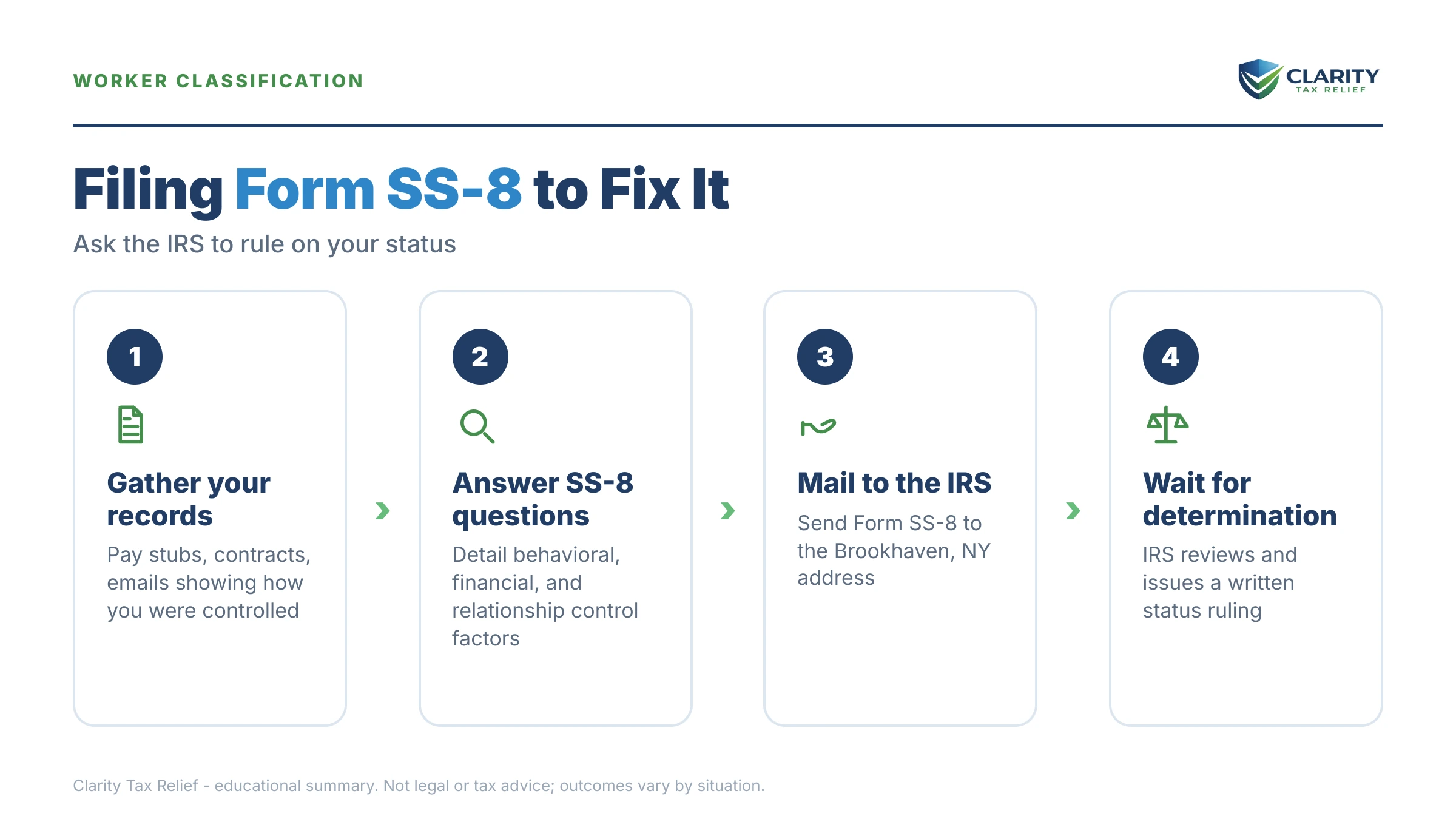 Infographic: key facts and deadlines about 1099 but Should Be W-2.