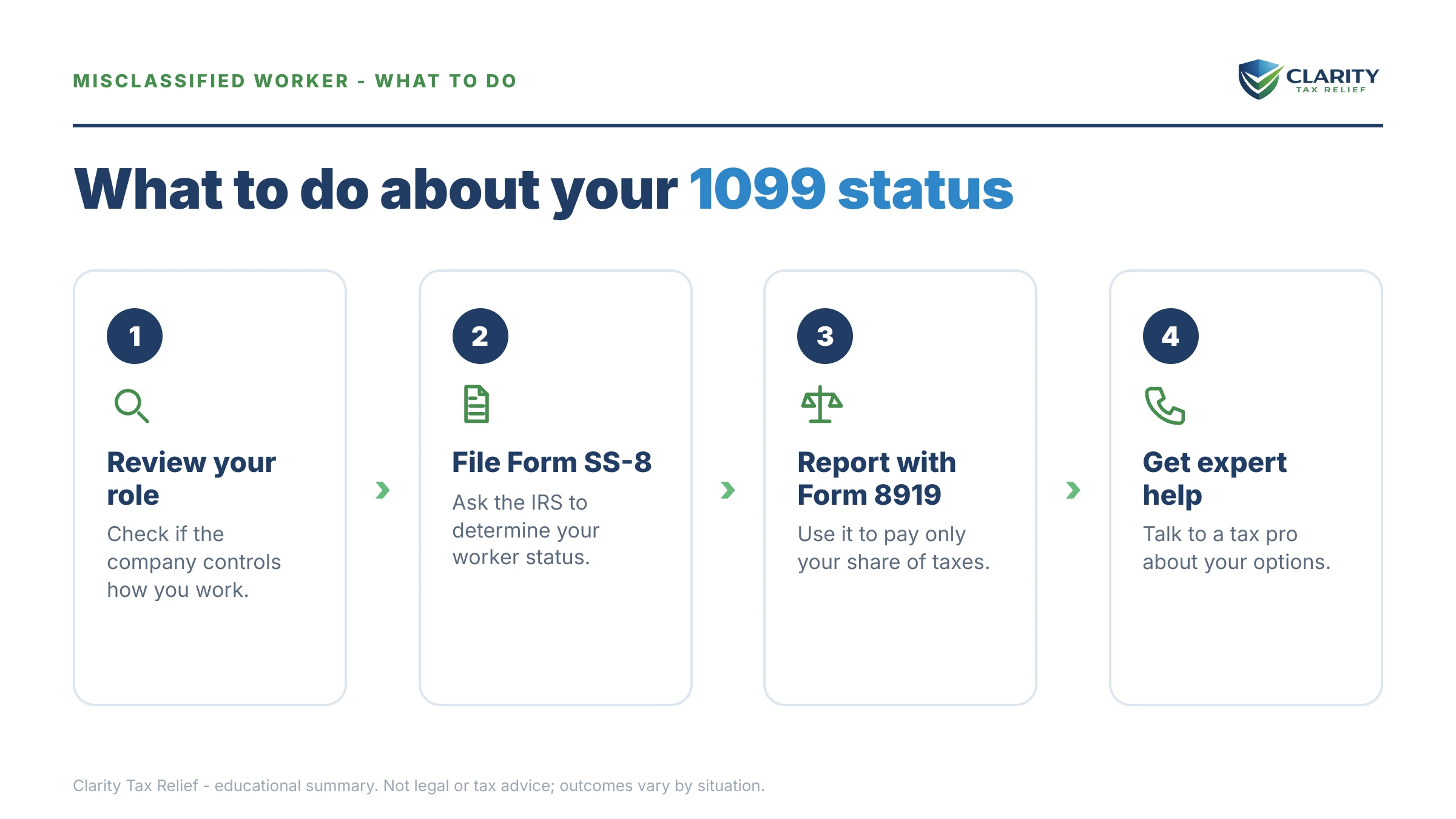 Steps to take for 1099 but Should Be W-2.