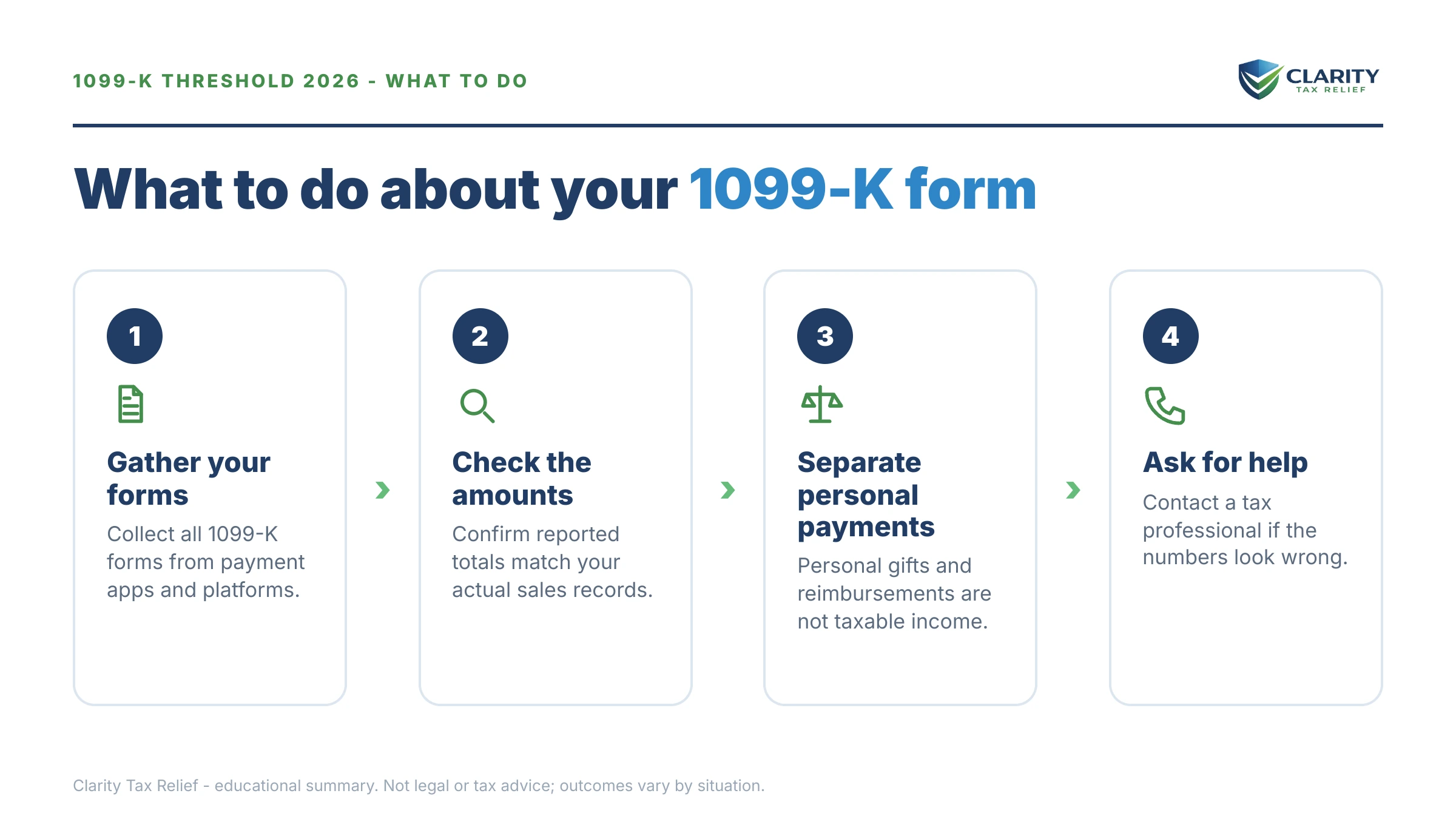 Steps to take for 1099-K Threshold 2026.