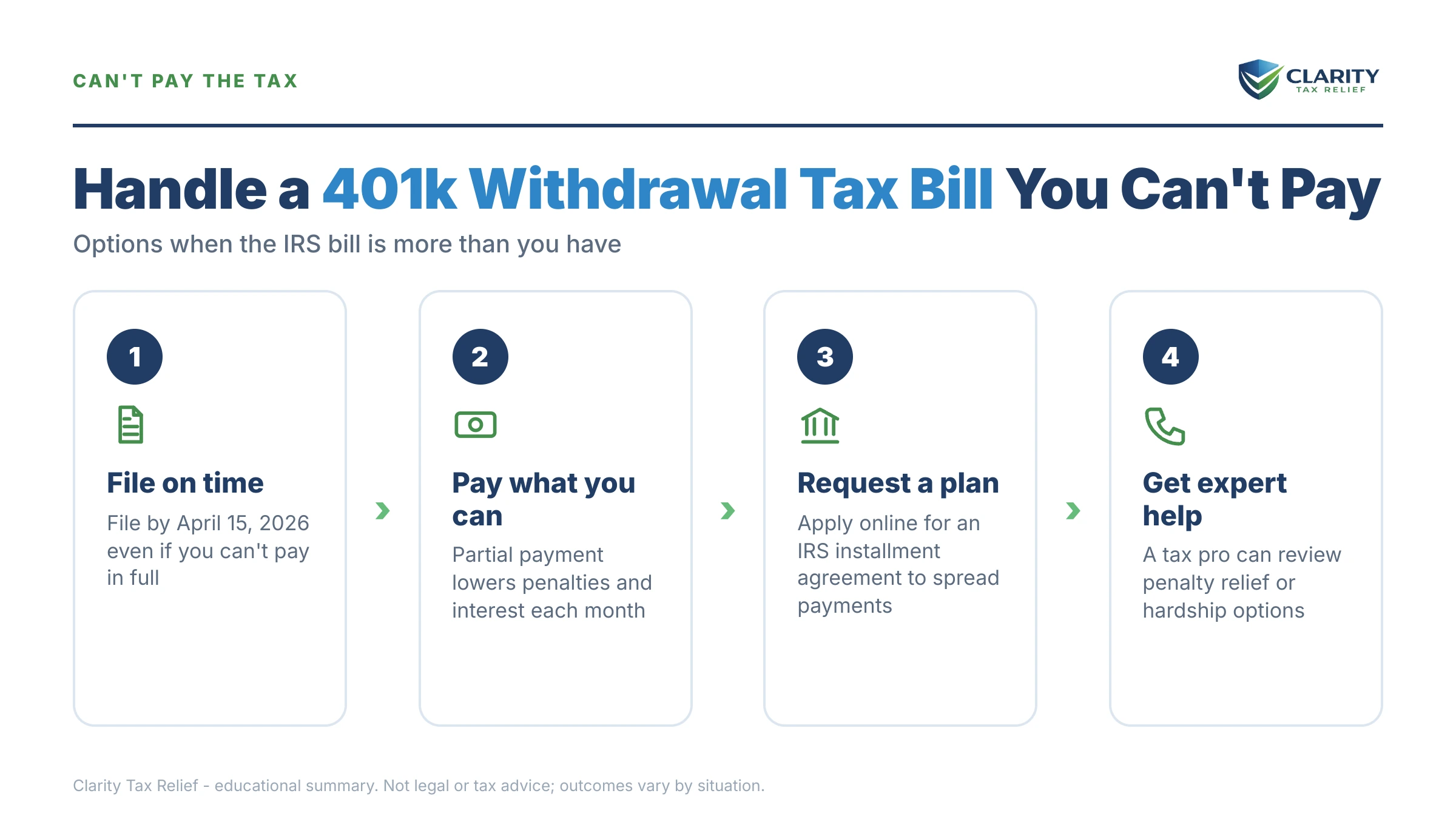 Infographic: key facts and deadlines about 401k Withdrawal Tax Bill You Can't Pay.