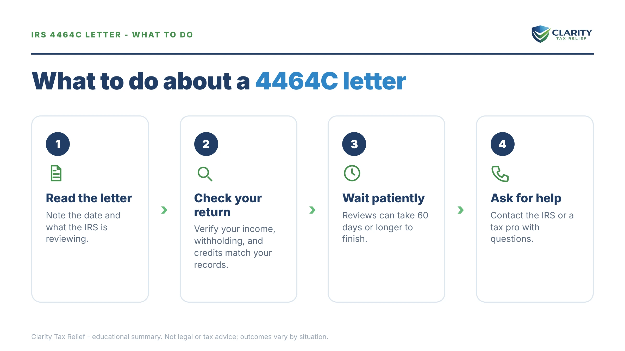 Steps to take for IRS 4464C Letter.