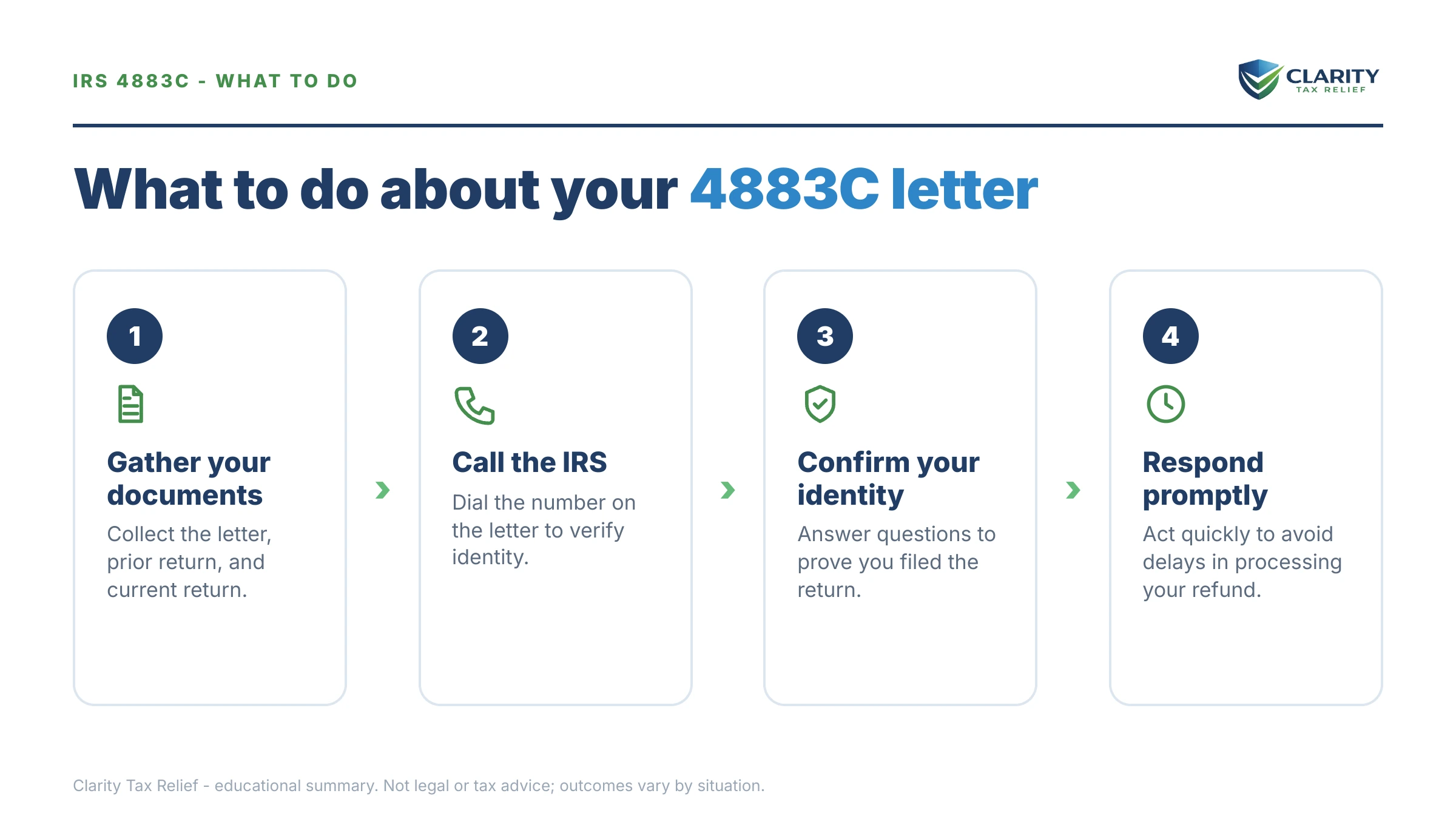 Steps to take for IRS 4883C Letter.