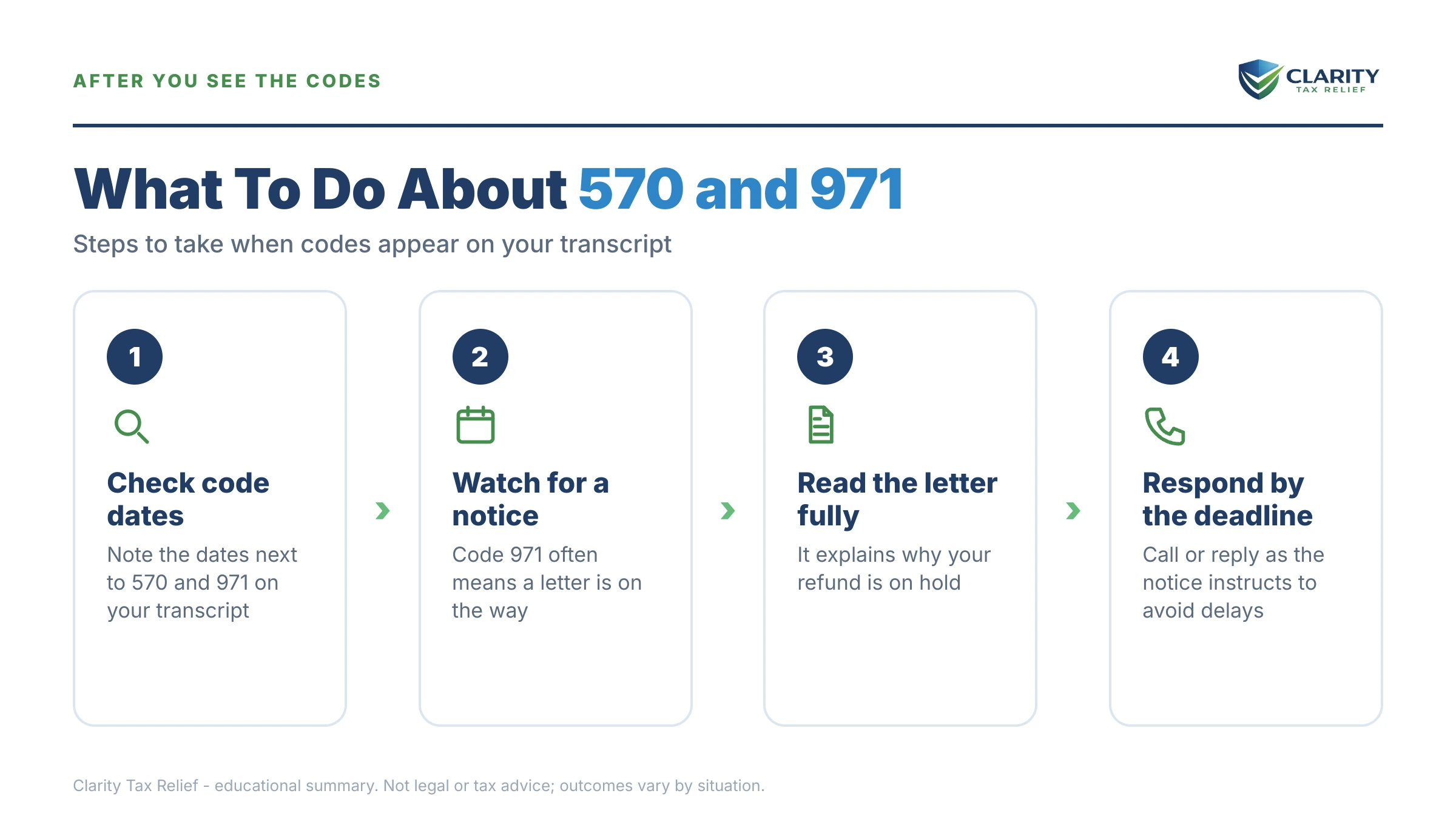 Infographic: timelines, costs and options for 570 and 971 Codes on Transcript.