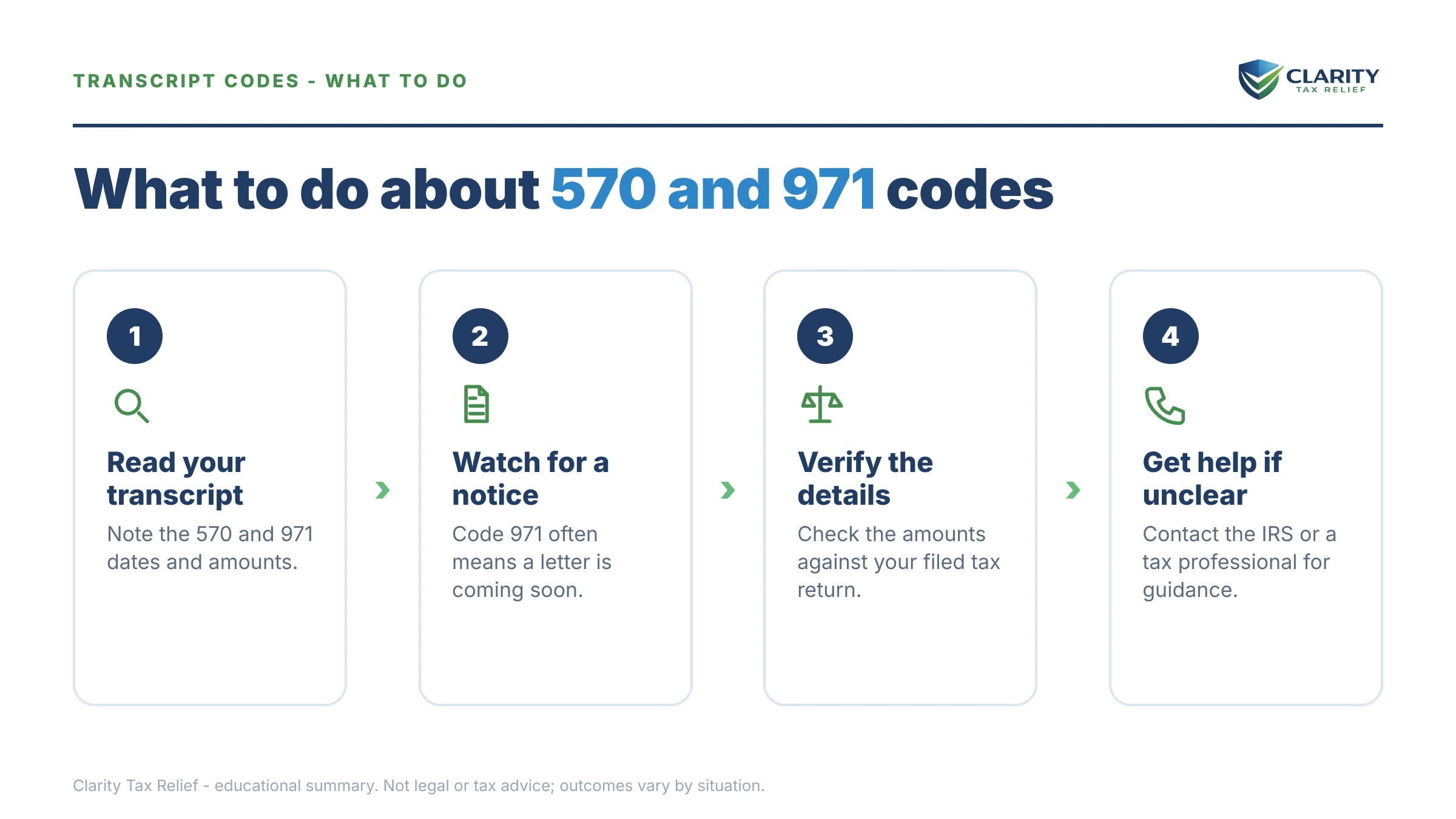 Steps to take for 570 and 971 Codes on Transcript.