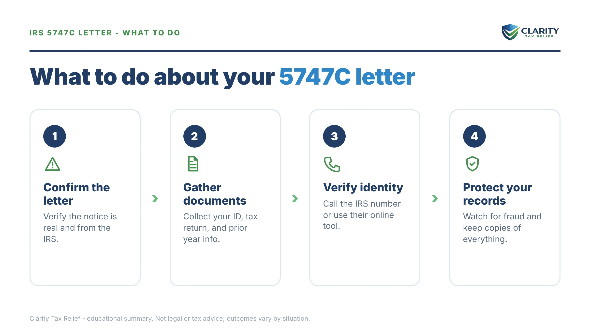 Steps to take for IRS 5747C Letter.