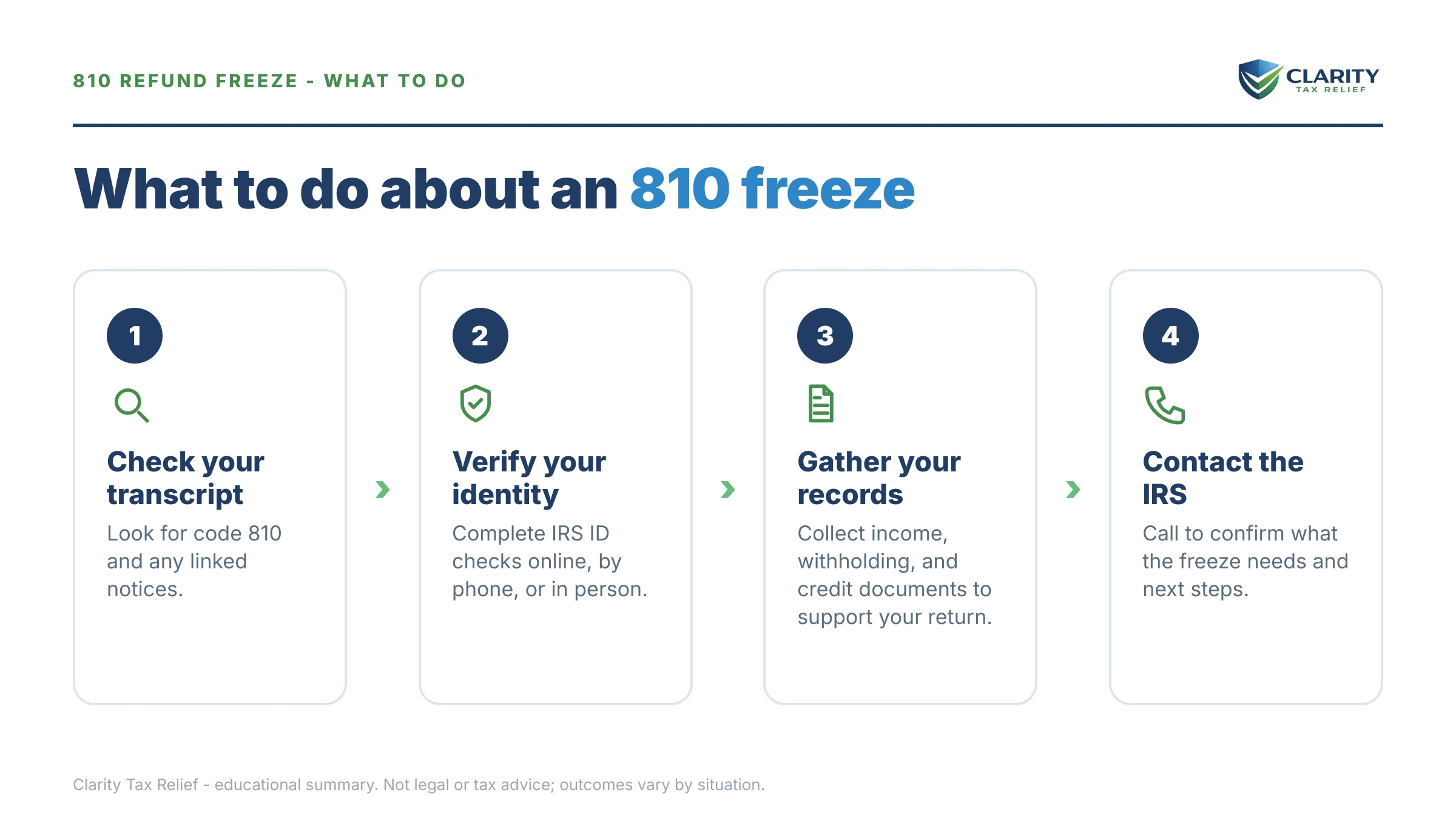 Steps to take for 810 Freeze + Verify Identity.
