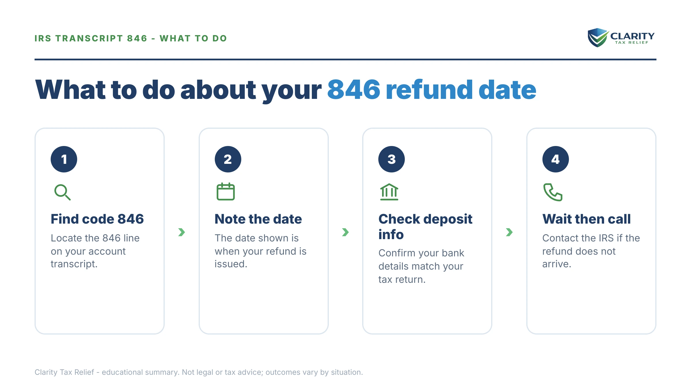 Steps to take for 846 Refund Issued Date on Your IRS Transcript.