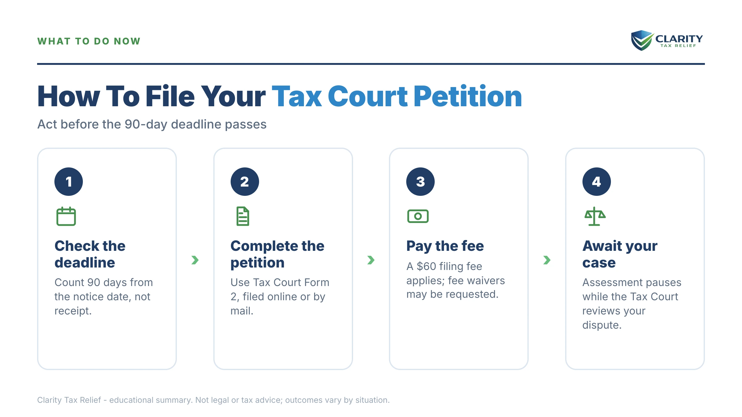 Infographic: timelines, costs and options for The 90-Day Letter and Your Tax Court Petition.