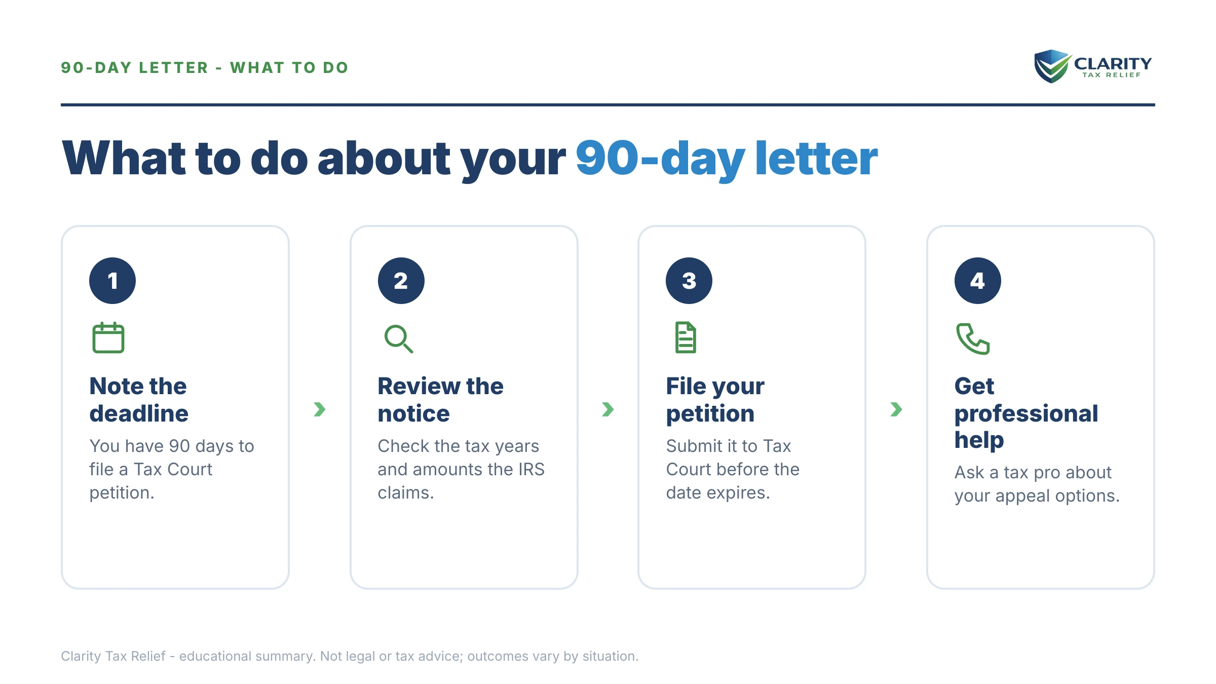 Steps to take for The 90-Day Letter and Your Tax Court Petition.