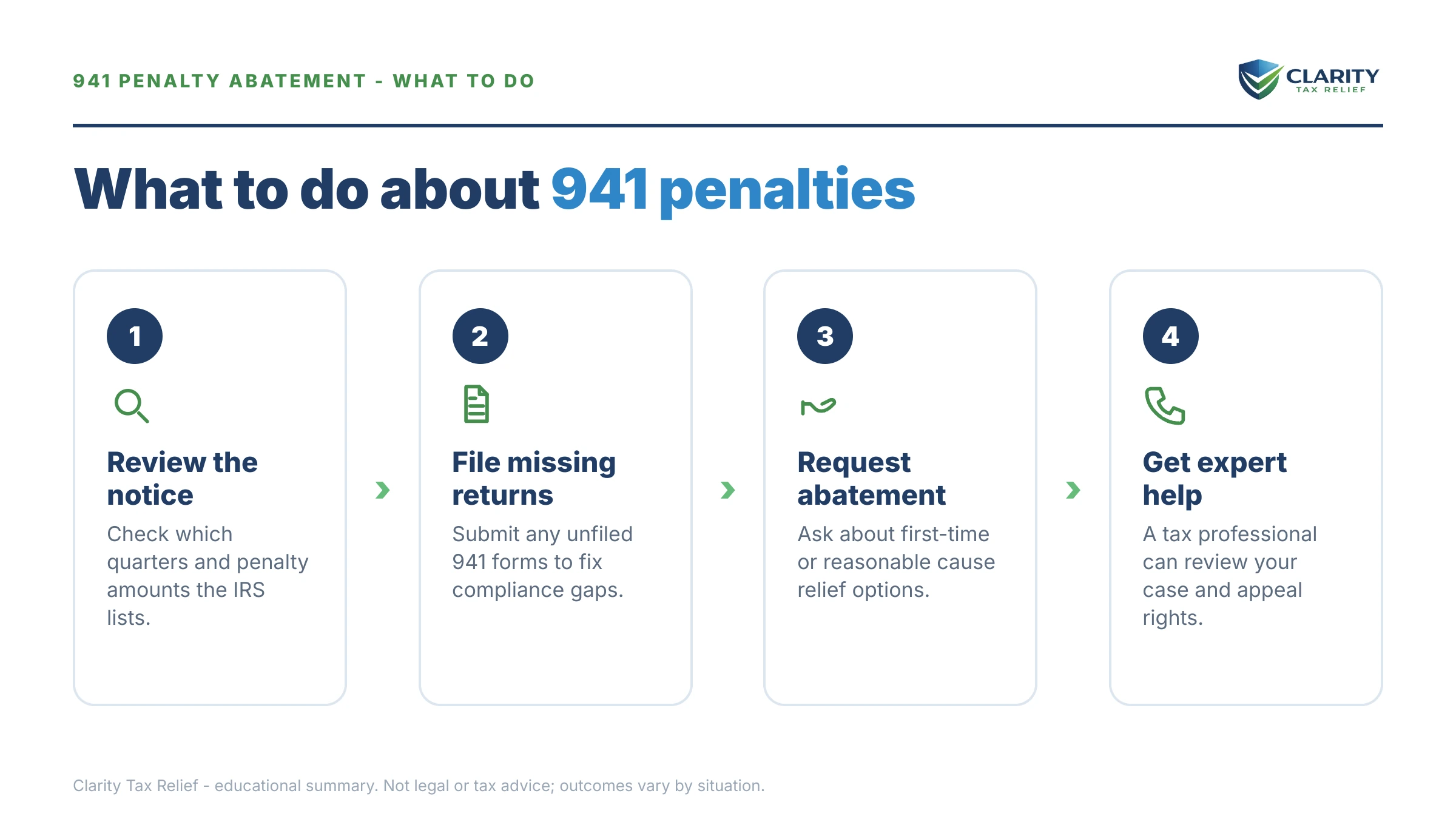 Steps to take for 941 Penalty Abatement.