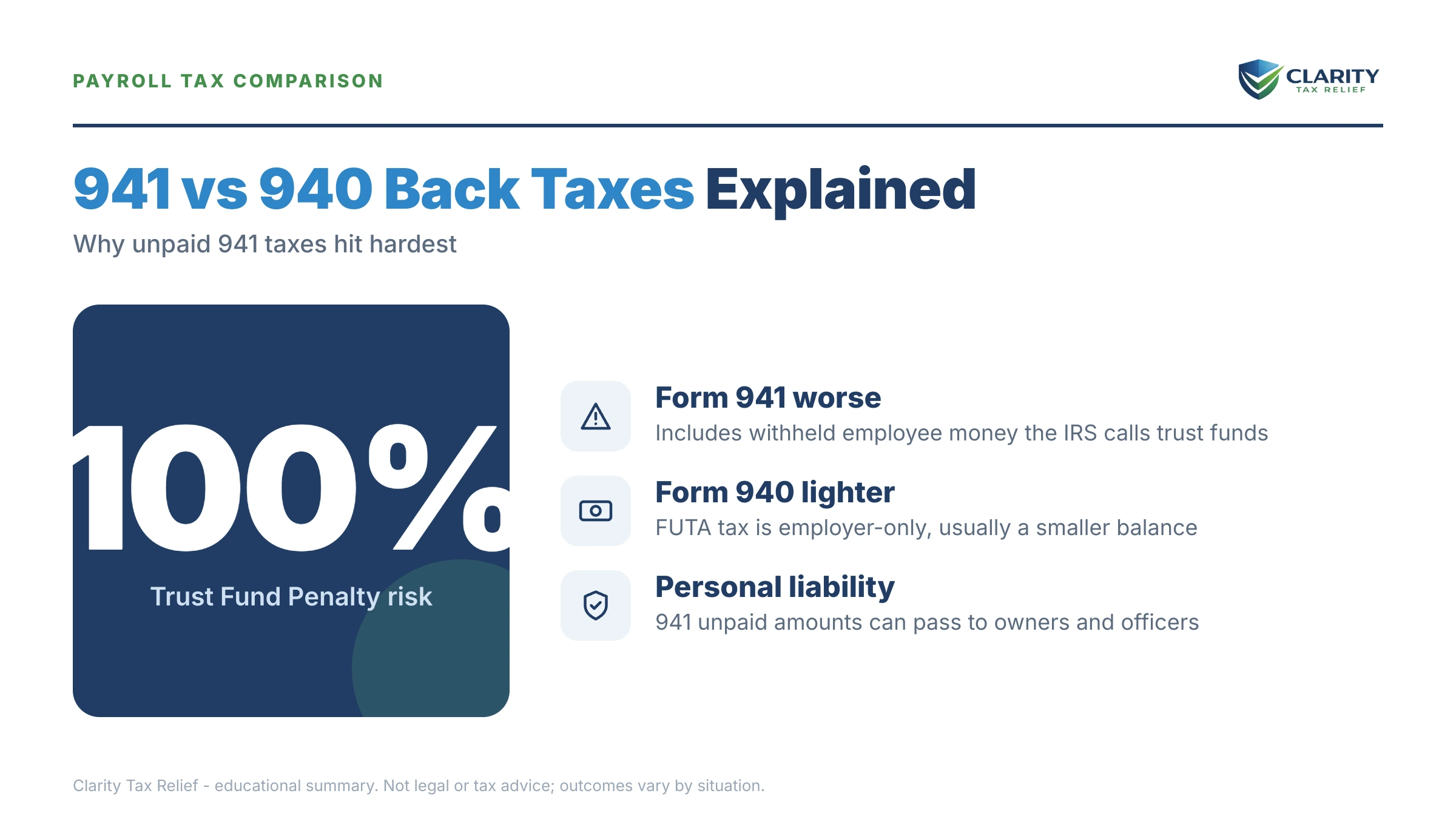 Infographic: key facts and deadlines about 941 vs 940 Back Taxes.