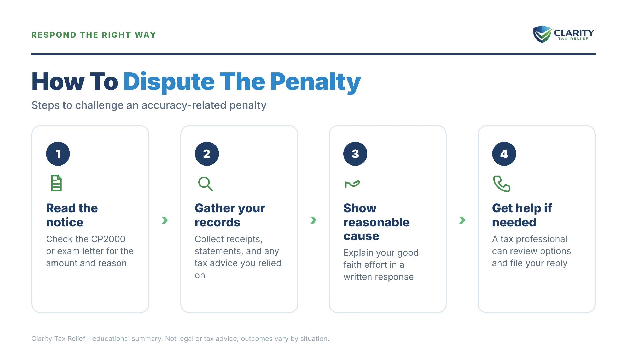 Infographic: timelines, costs and options for Accuracy-Related Penalty (IRS).