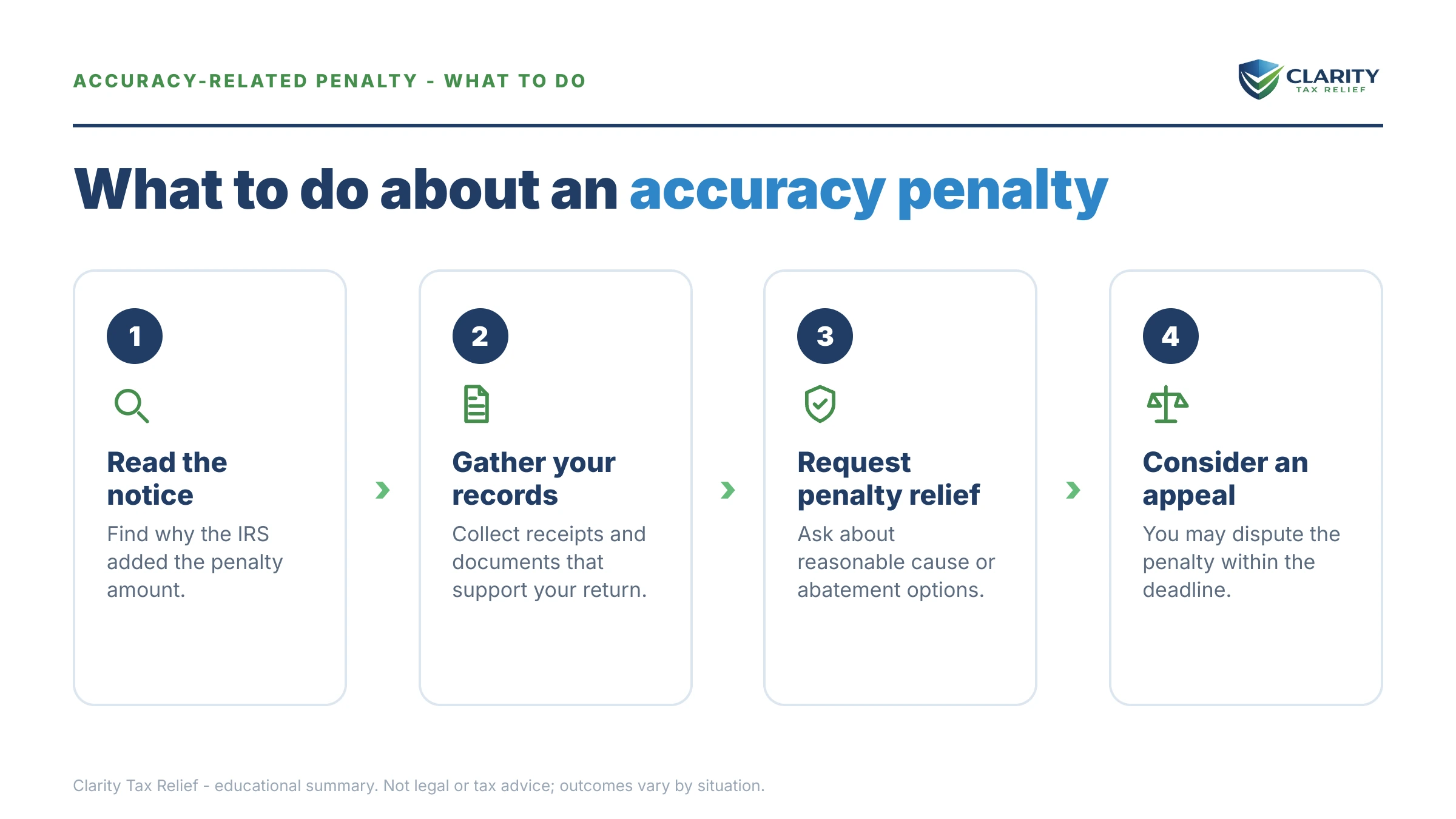 Steps to take for Accuracy-Related Penalty (IRS).