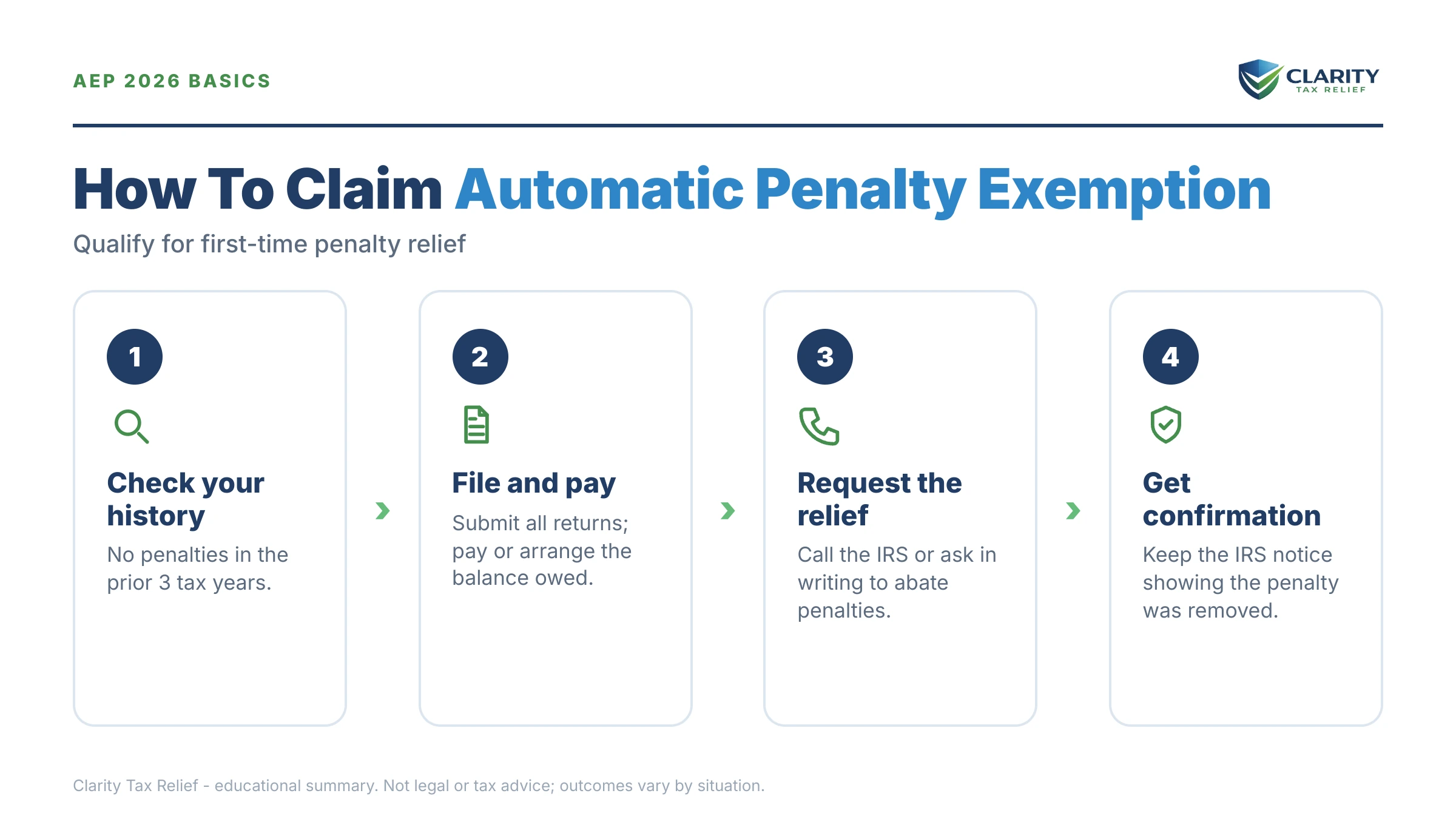 Infographic: key facts and deadlines about Automatic Exemption from Penalty (AEP) 2026.