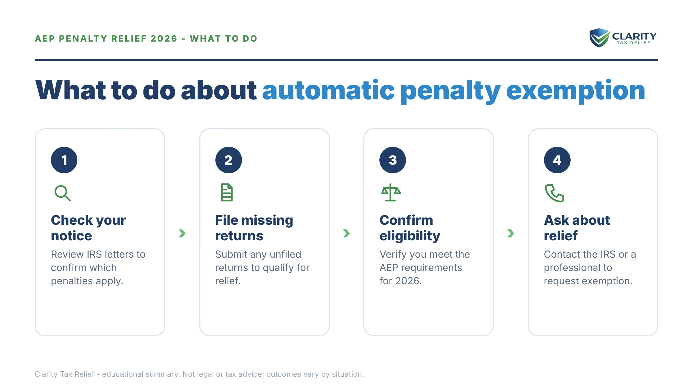 Steps to take for Automatic Exemption from Penalty (AEP) 2026.