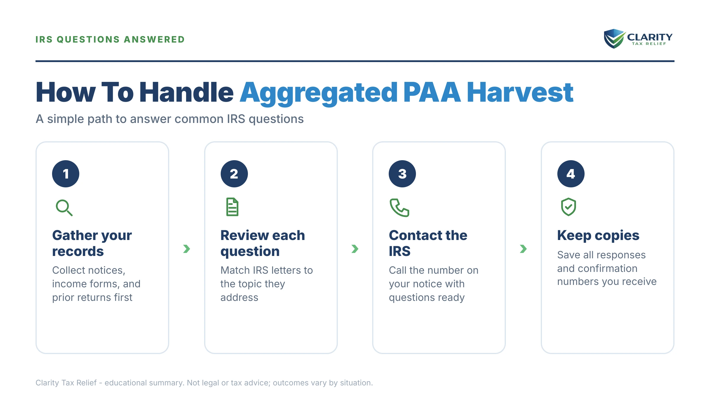 Infographic: key facts and deadlines about Aggregated PAA Harvest 2026.