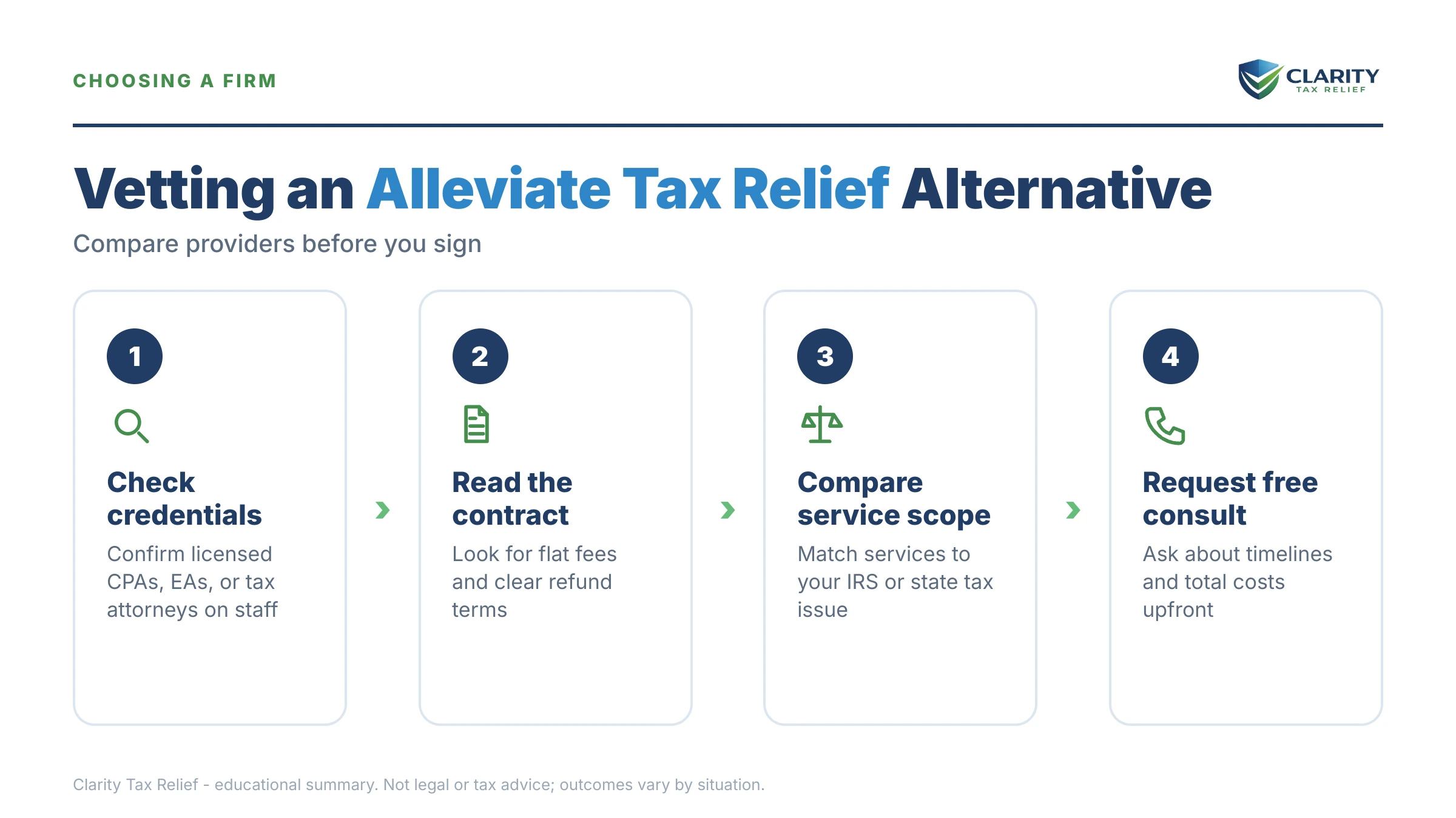 Infographic: key facts and deadlines about Alleviate Tax Relief Alternative.
