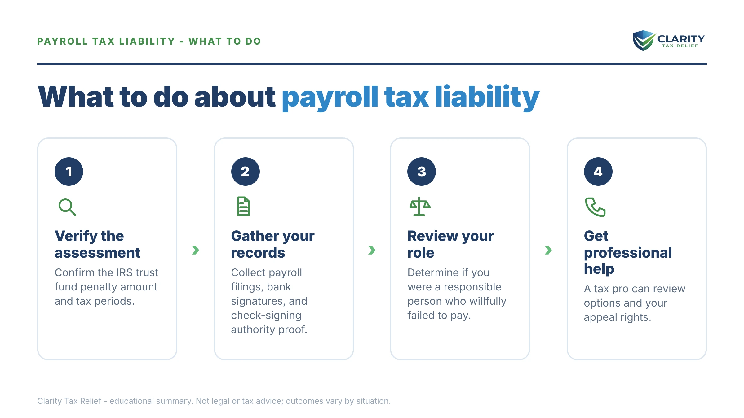 Steps to take for Personally Liable for Payroll Taxes.