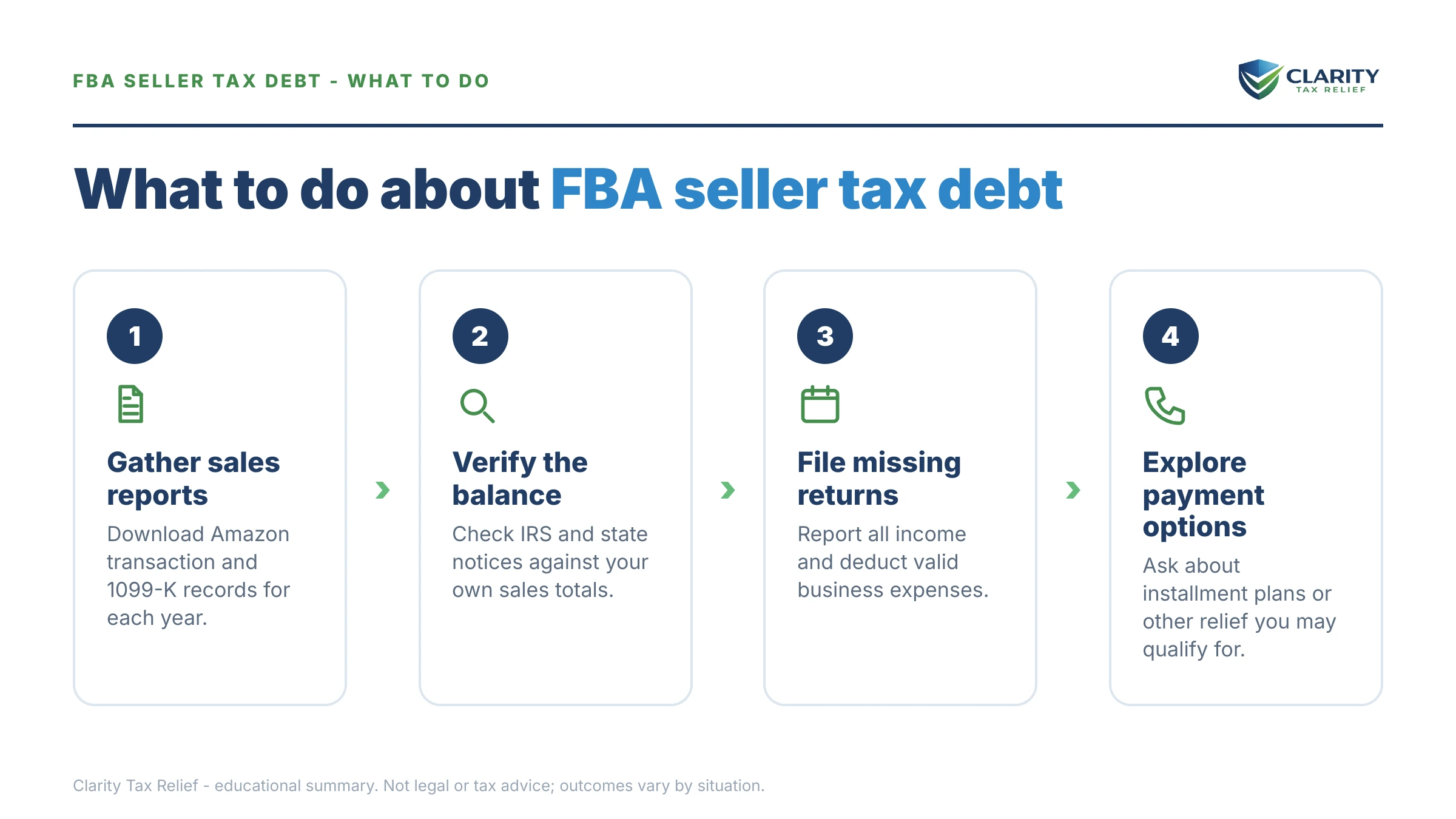 Steps to take for Amazon FBA Seller Taxes.