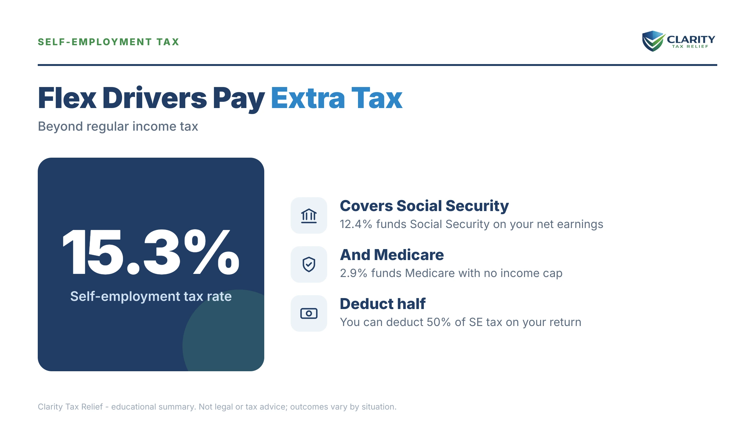 Infographic: timelines, costs and options for Amazon Flex Owe Taxes.