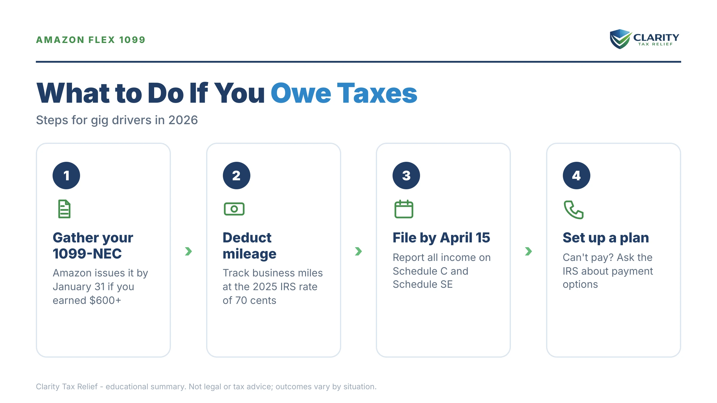 Infographic: key facts and deadlines about Amazon Flex Owe Taxes.