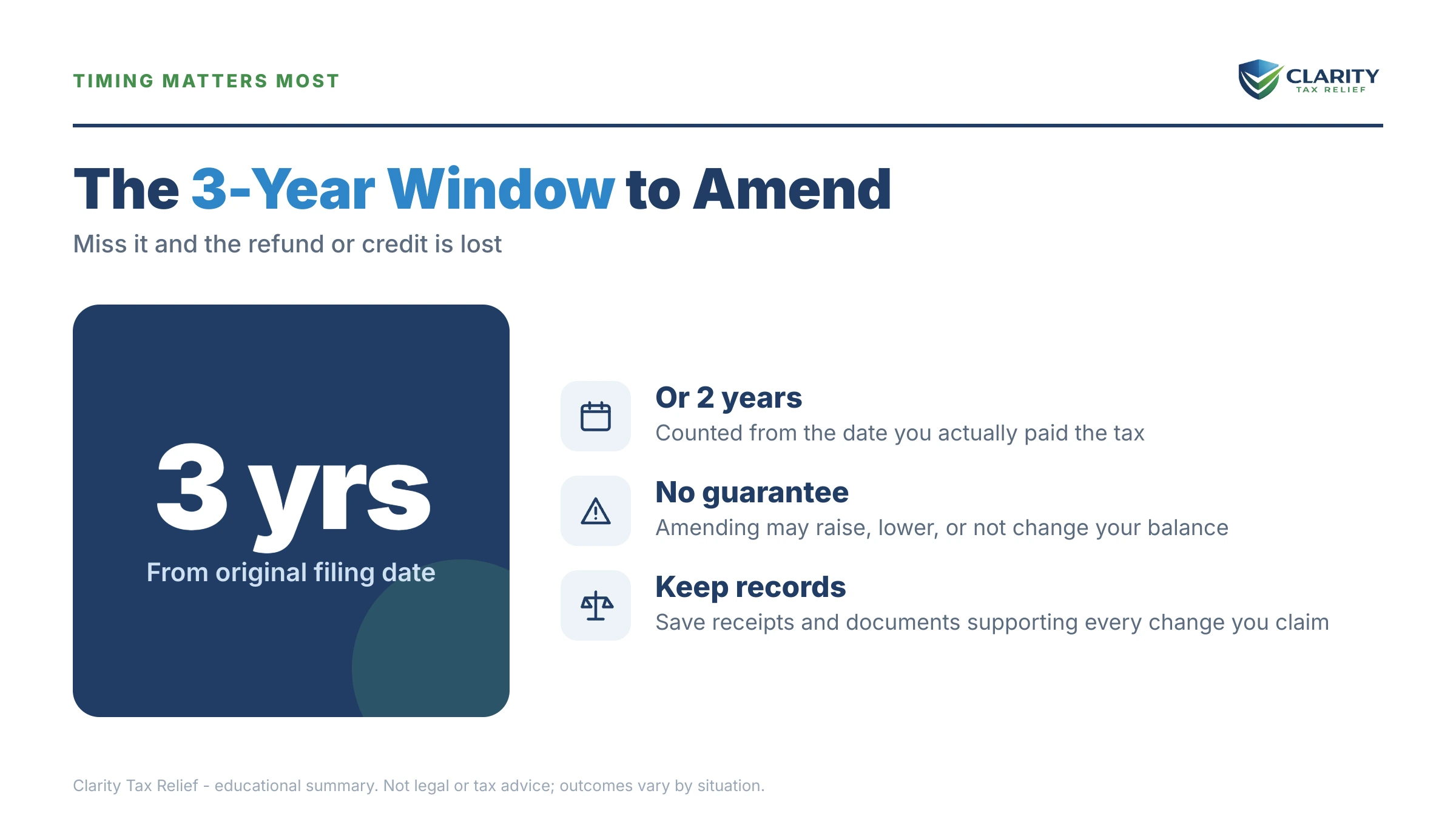 Infographic: timelines, costs and options for Amend Return to Reduce Tax Debt.