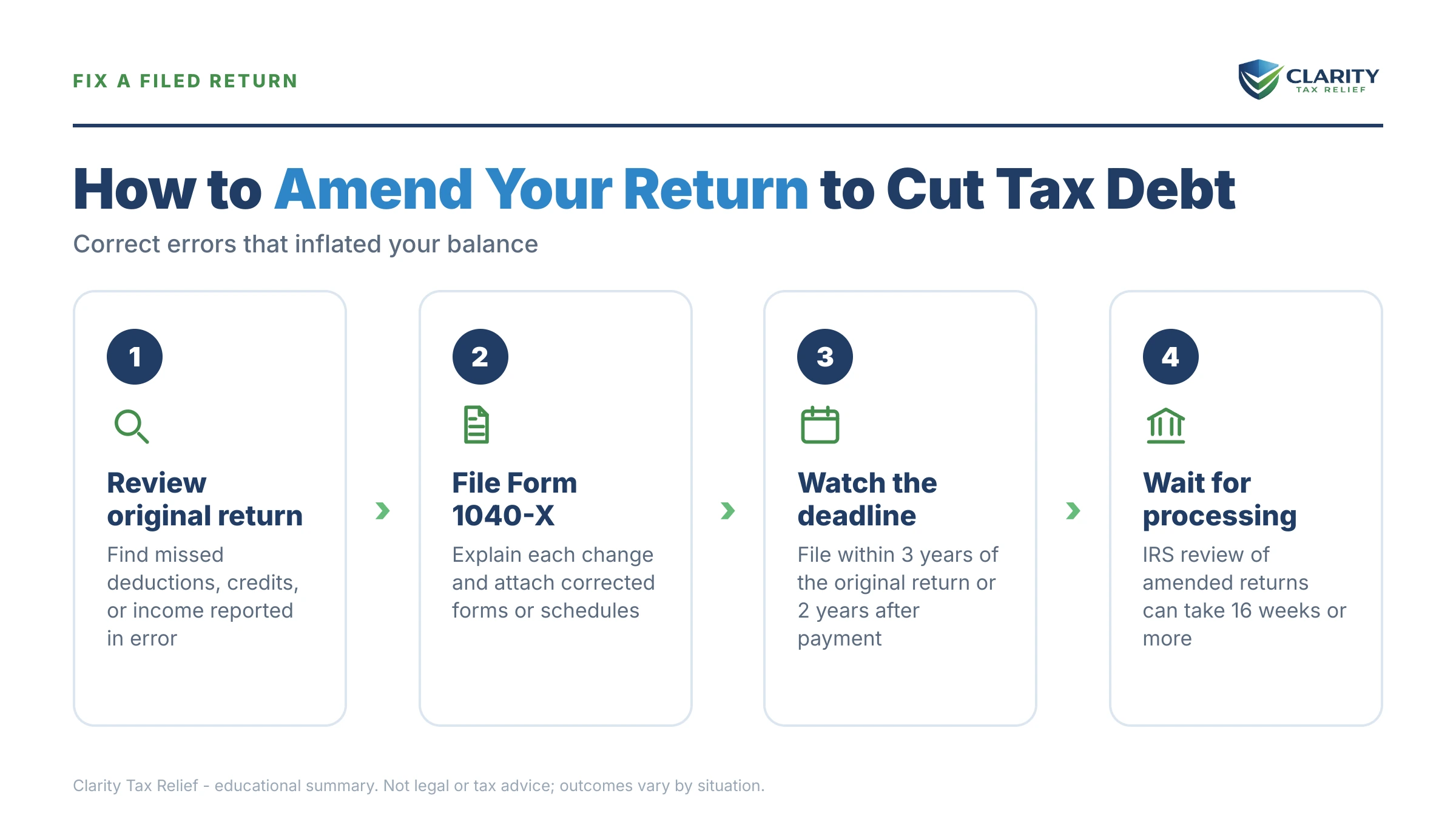 Infographic: key facts and deadlines about Amend Return to Reduce Tax Debt.