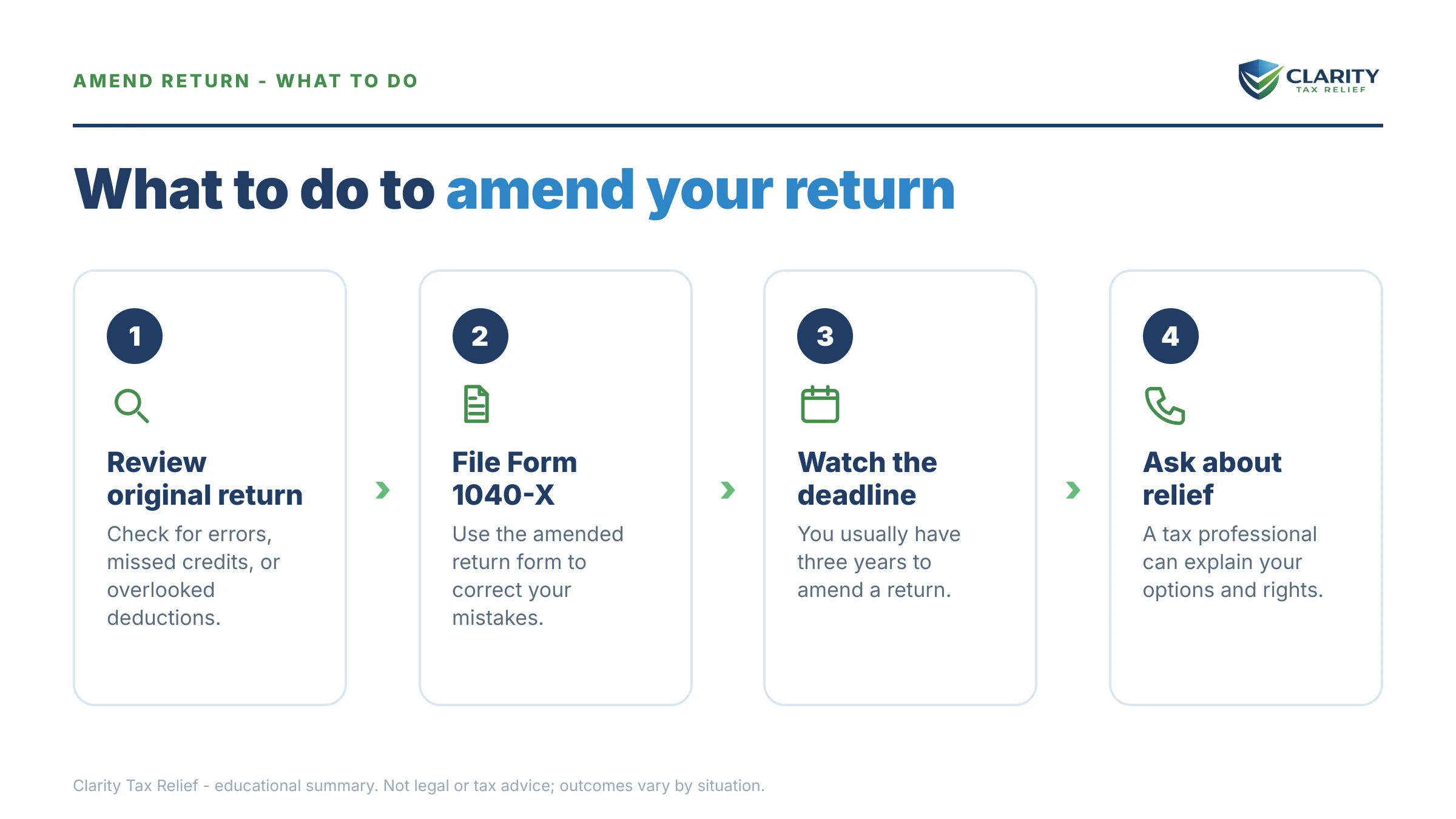 Steps to take for Amend Return to Reduce Tax Debt.