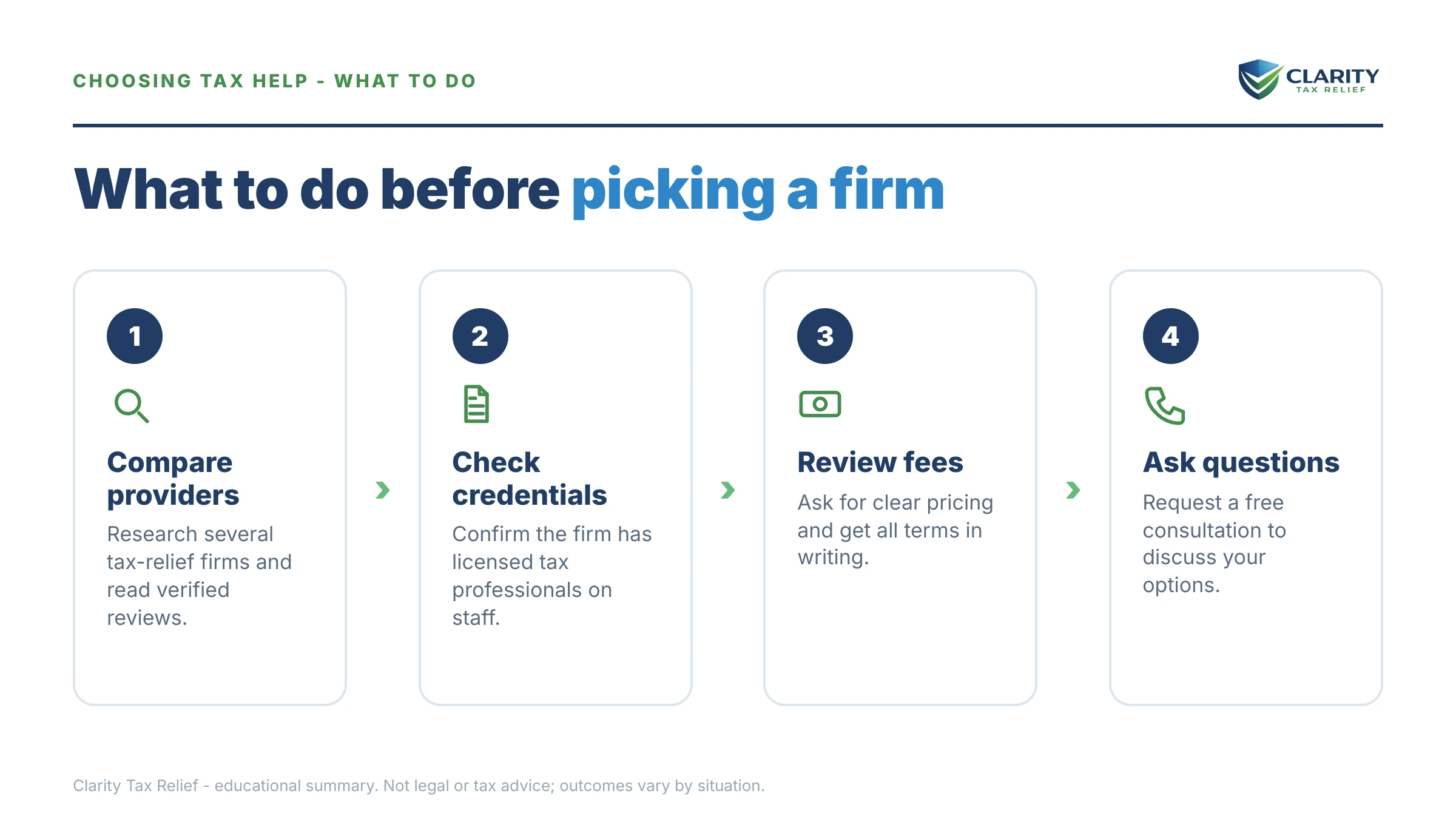 Steps to take for Anthem Tax Services Alternative.