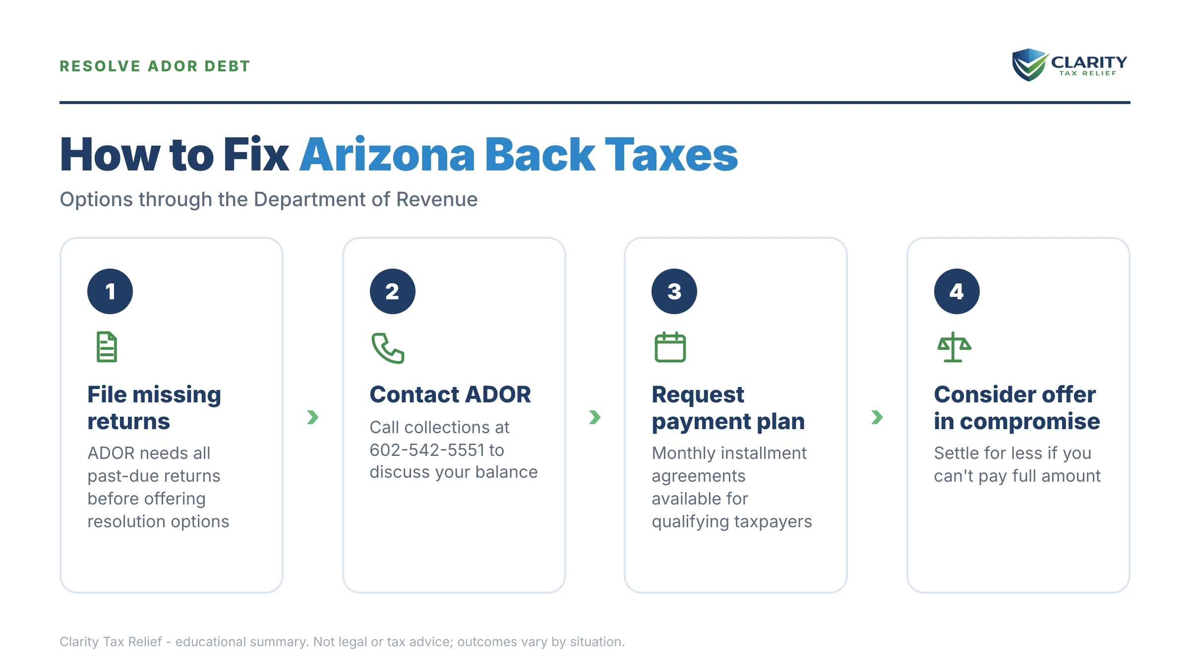 Infographic: key facts and deadlines about Arizona Back Taxes.