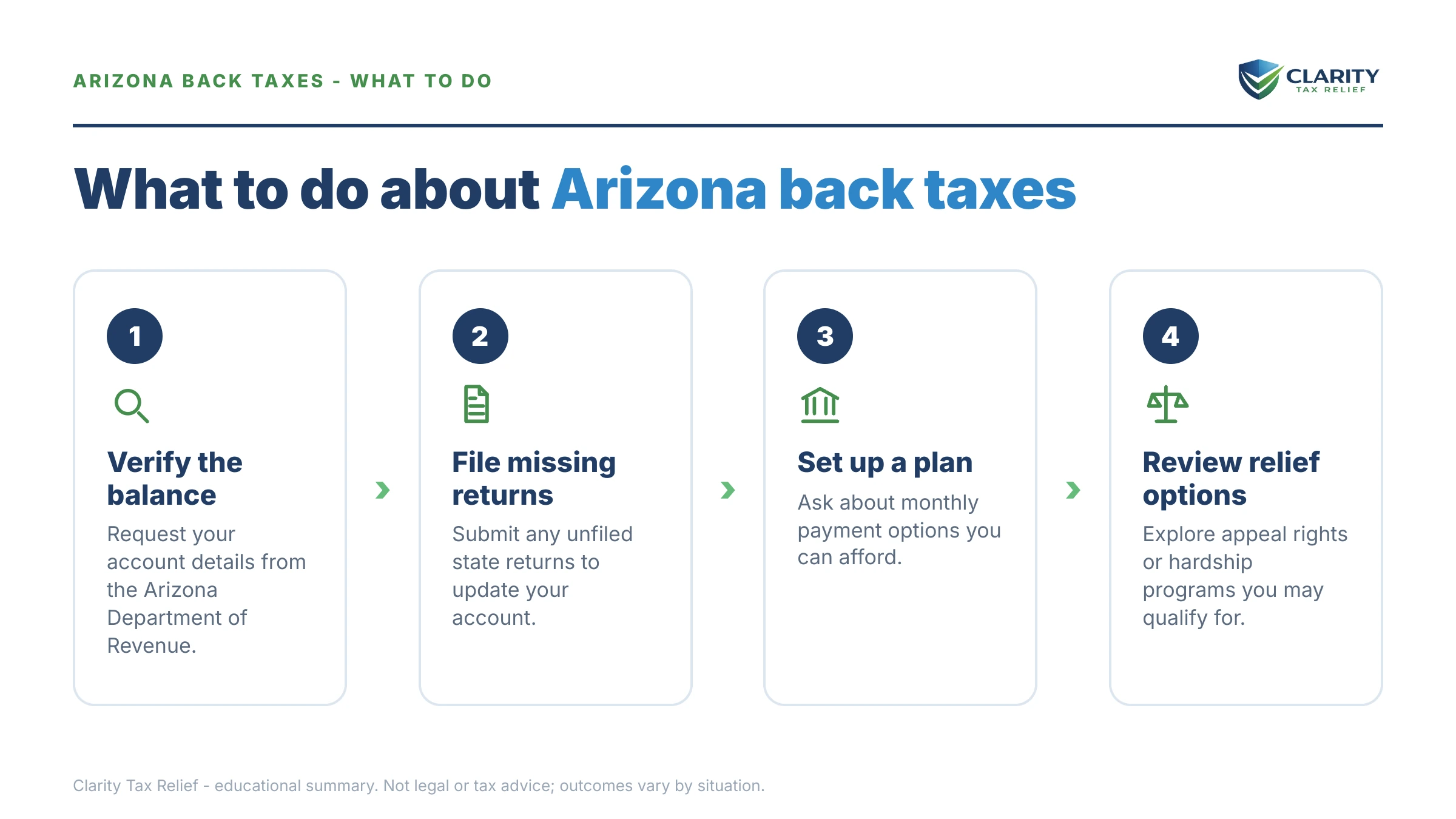 Steps to take for Arizona Back Taxes.