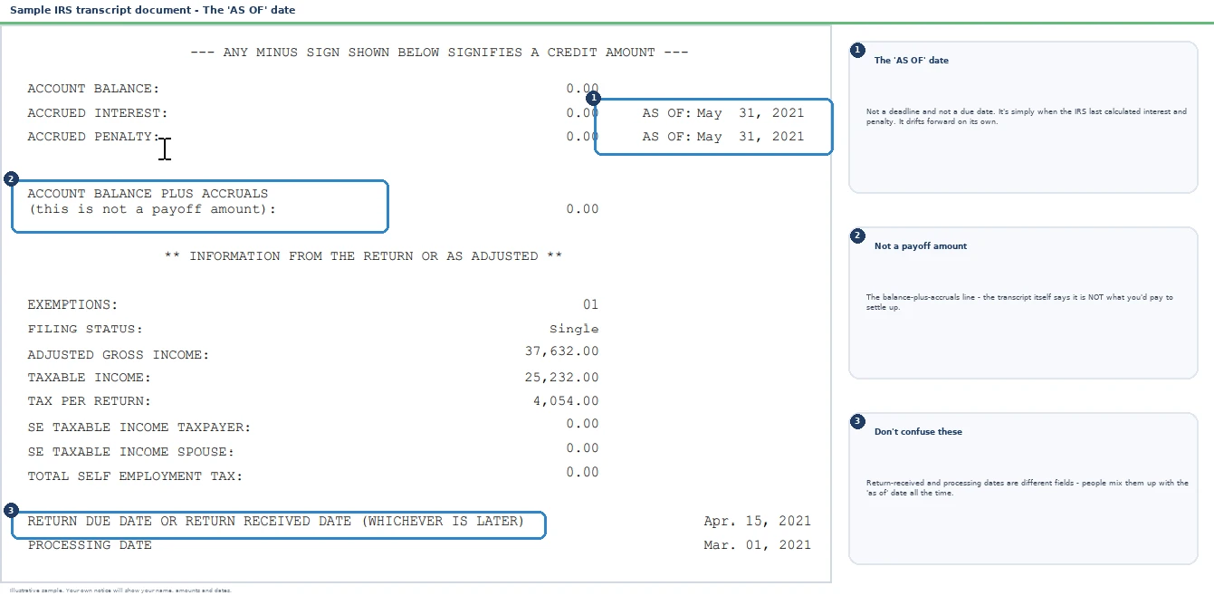 An annotated sample document for The "As Of" Date on Your IRS Transcript, with the key parts highlighted.