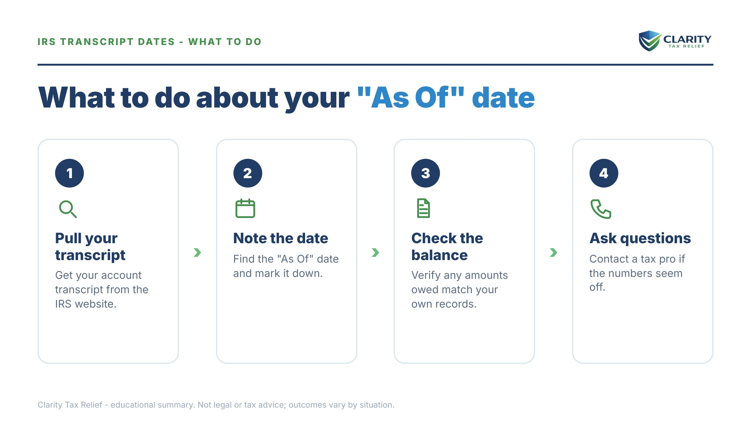Steps to take for The "As Of" Date on Your IRS Transcript.