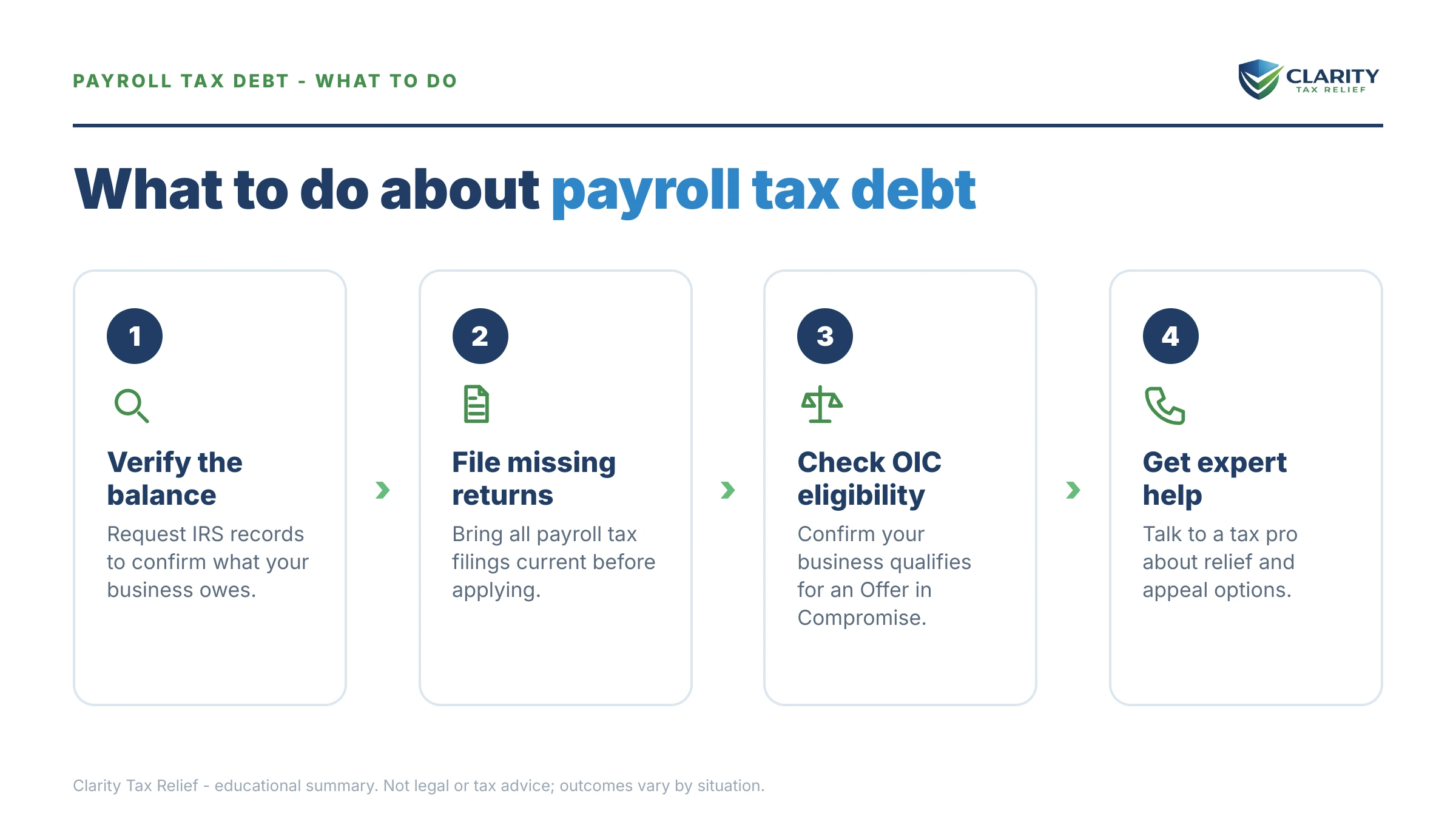 Steps to take for Business Offer in Compromise for Payroll Taxes (2026).