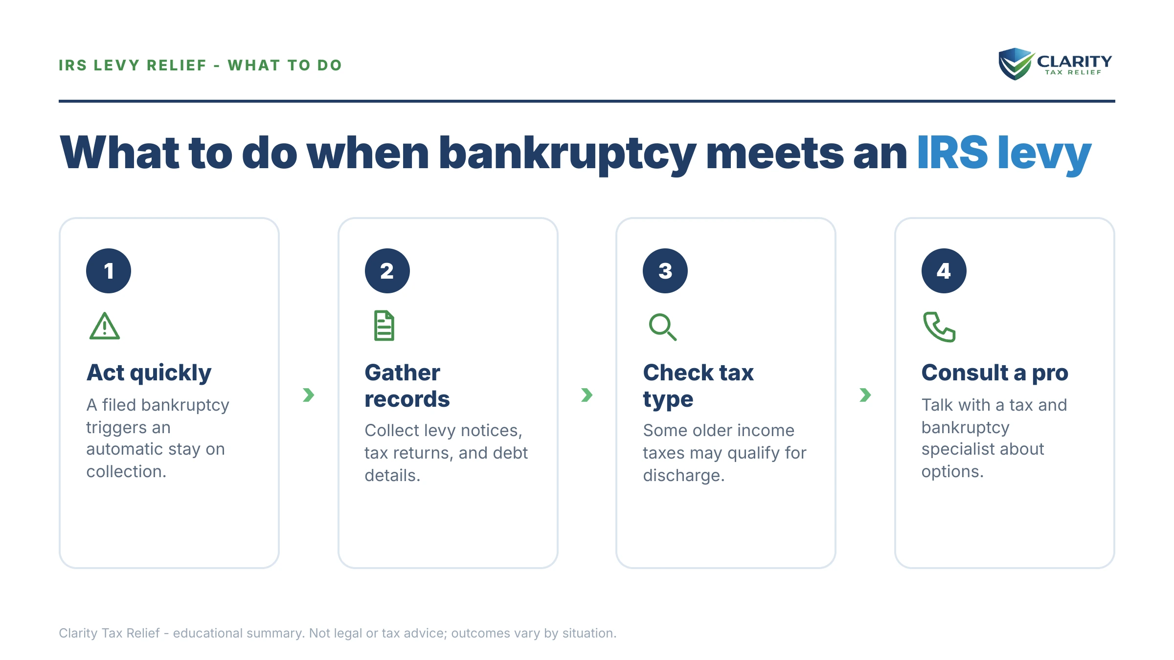 Steps to take for Does Bankruptcy Stop an IRS Levy.
