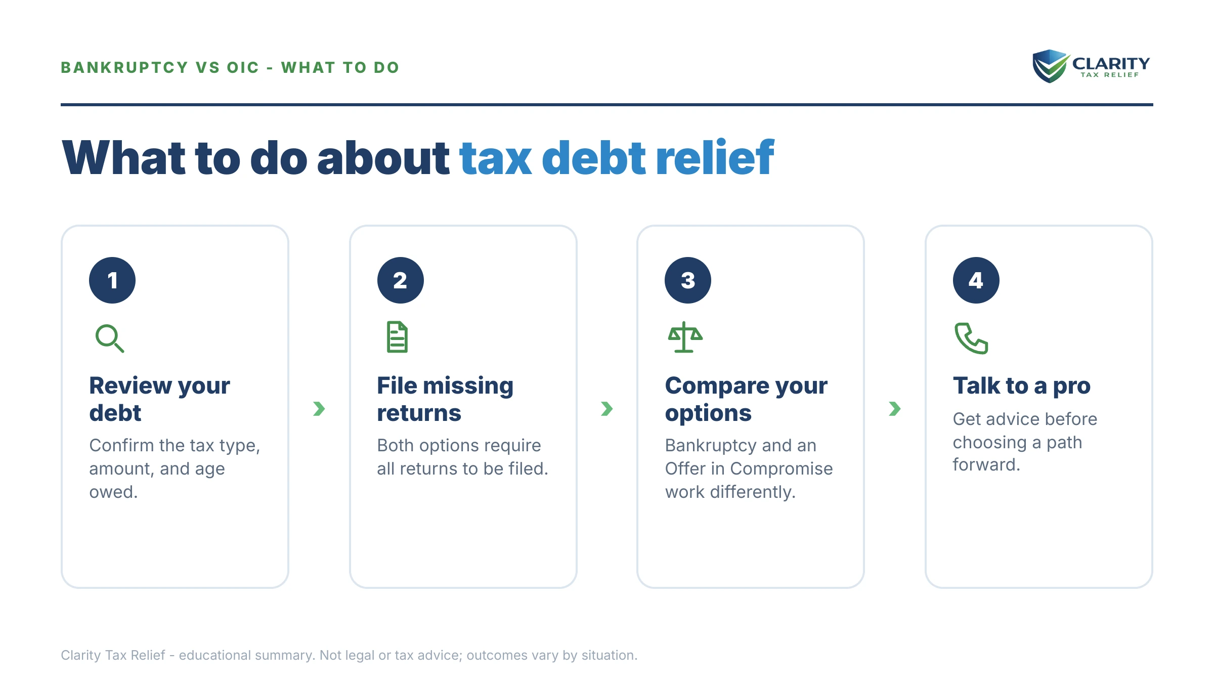 Steps to take for Bankruptcy or Offer in Compromise.