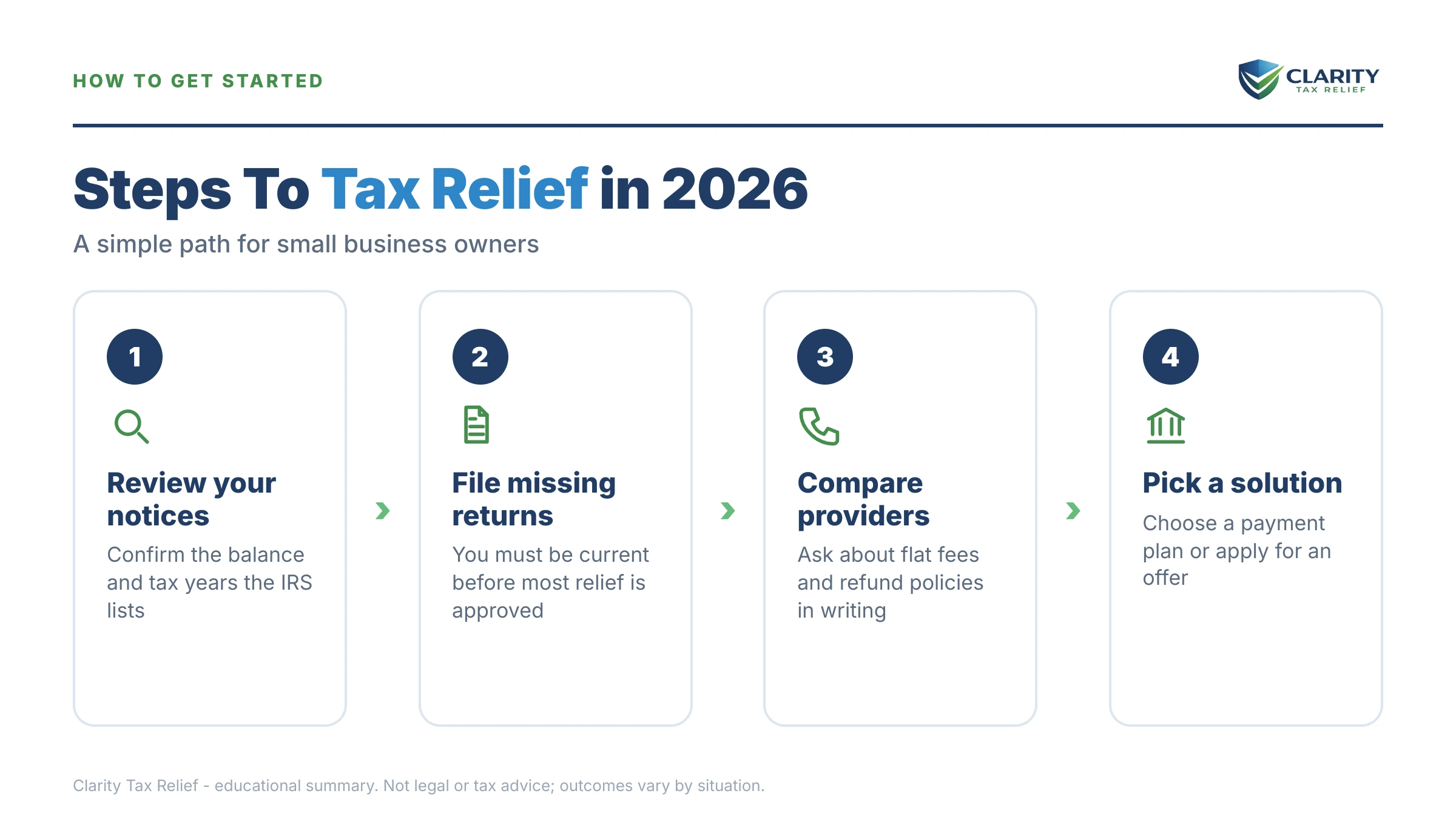 Infographic: timelines, costs and options for Tax Relief for Small Business.