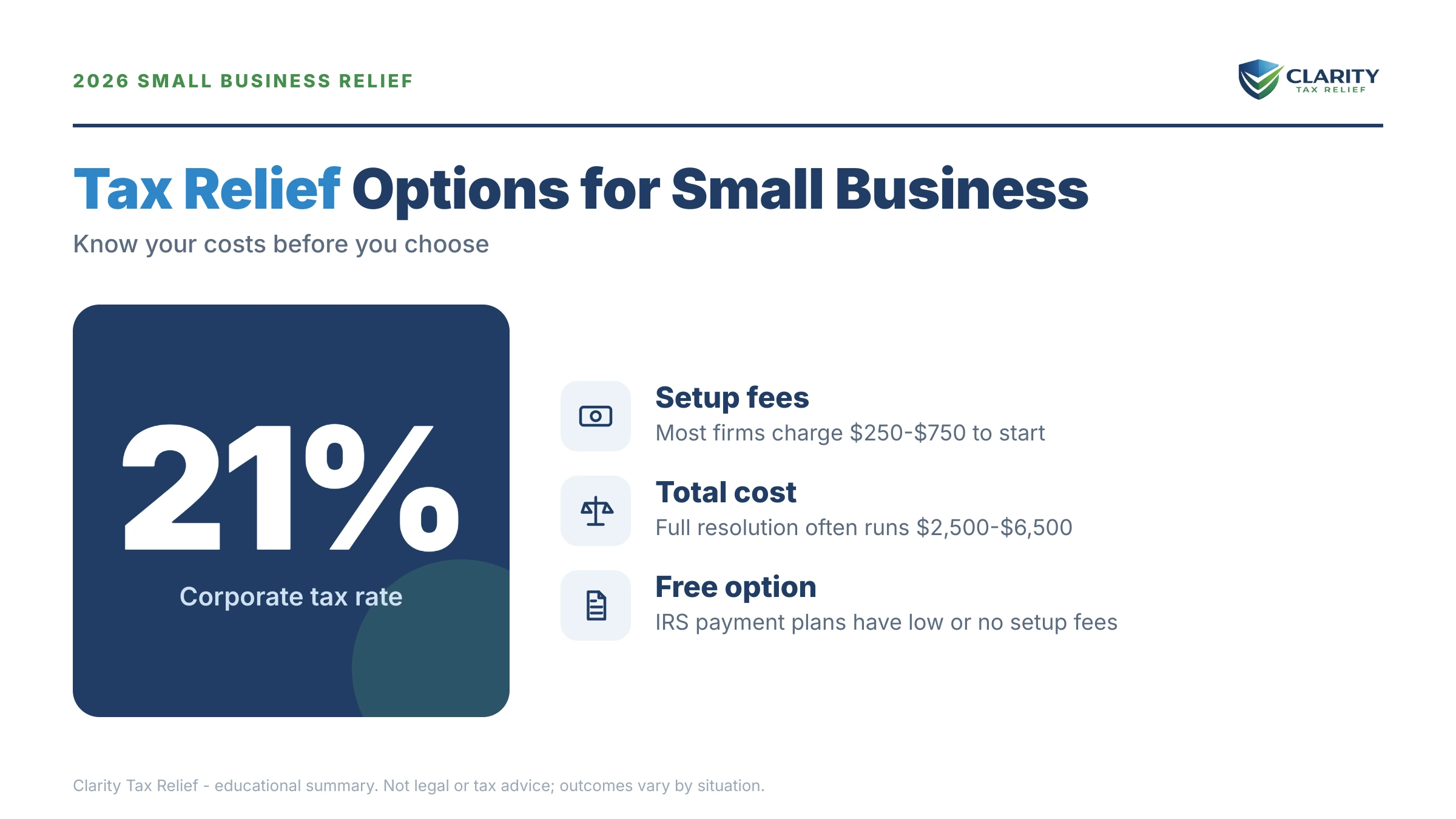 Infographic: key facts and deadlines about Tax Relief for Small Business.