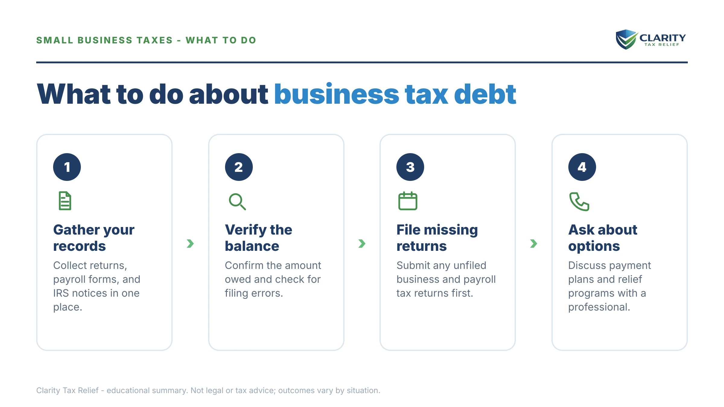 Steps to take for Tax Relief for Small Business.