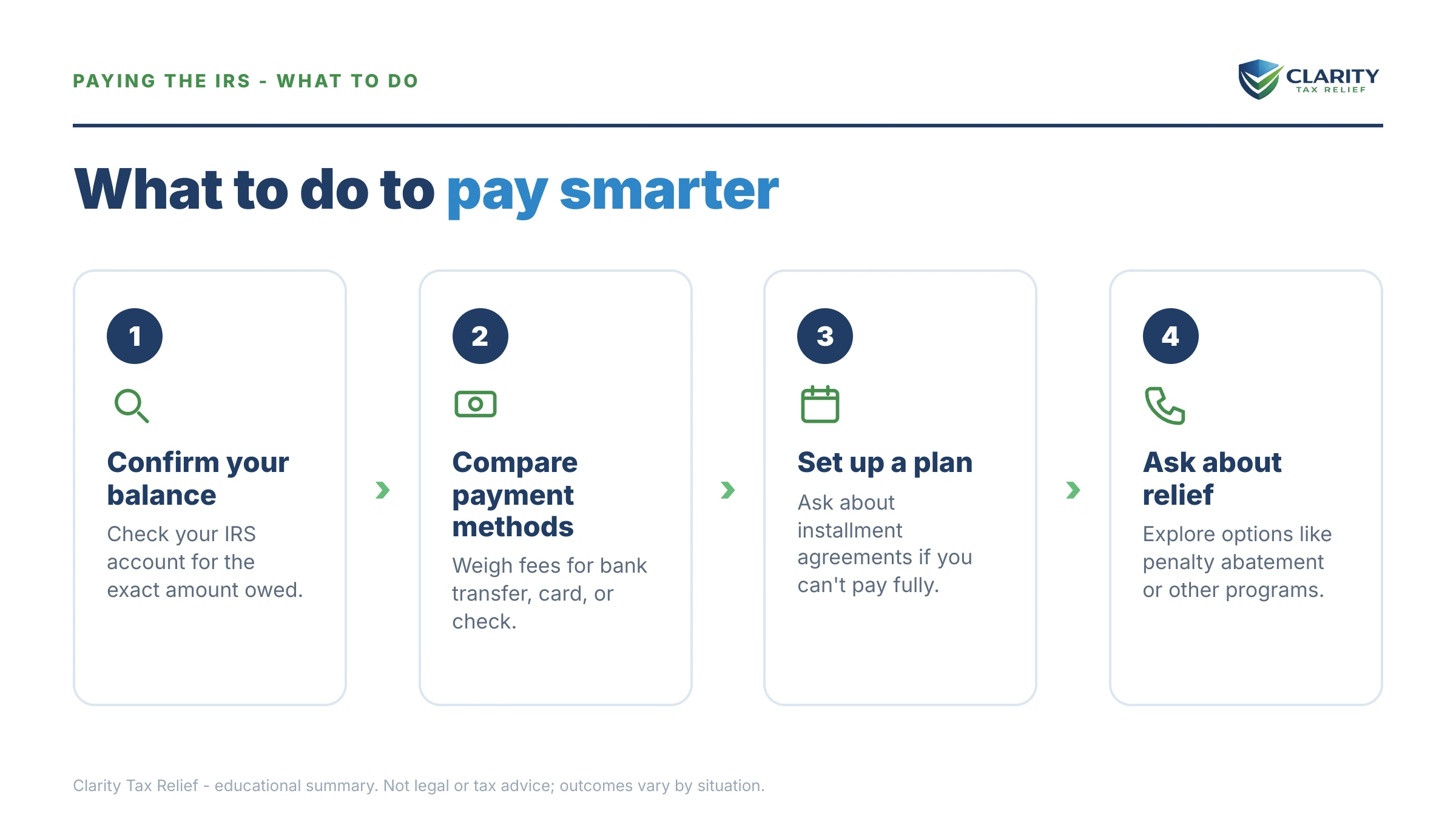 Steps to take for The Best Way to Pay the IRS in 2026 (Every Option Compared).