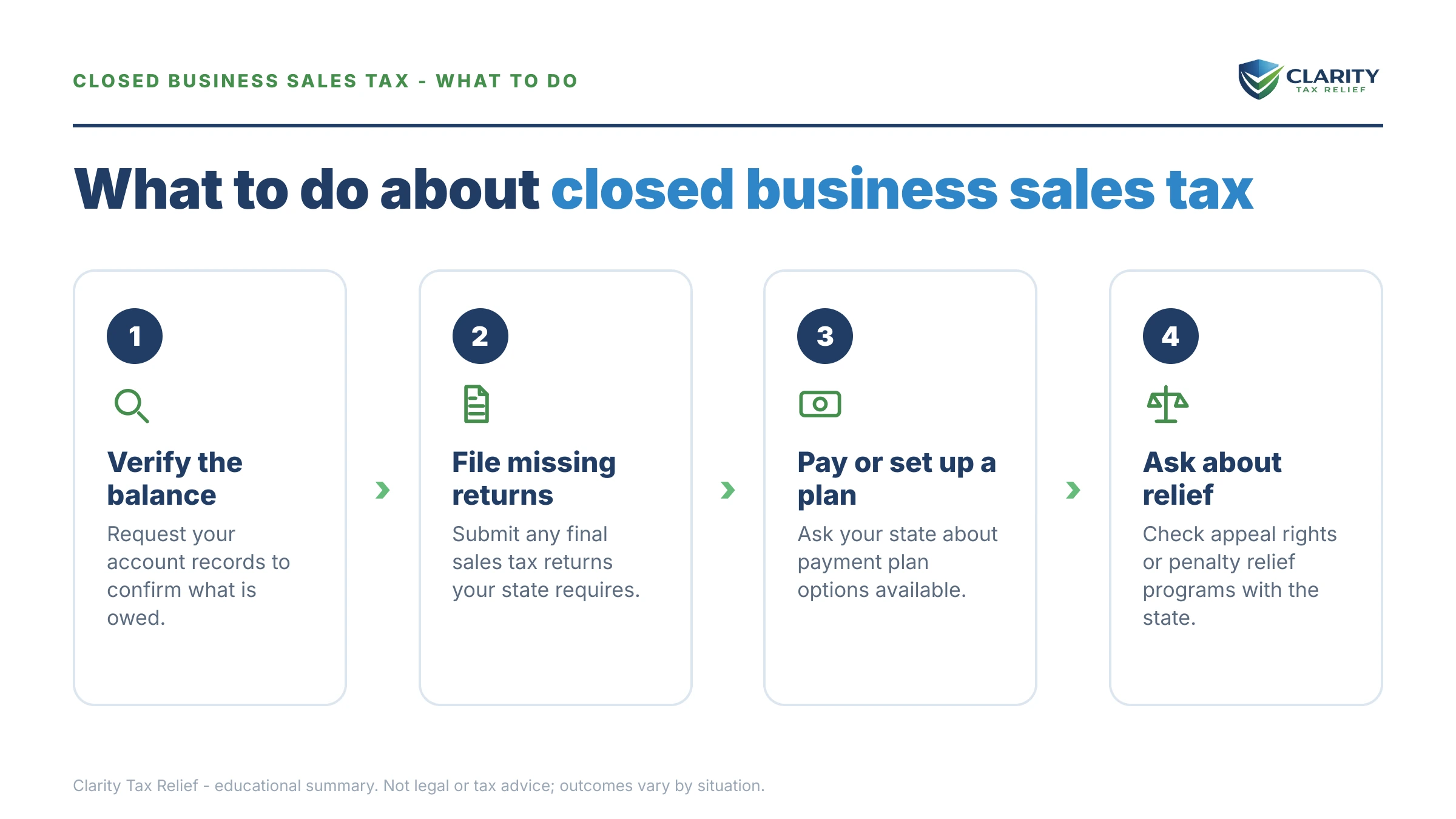 Steps to take for Does a Closed Business Owe Sales Tax.
