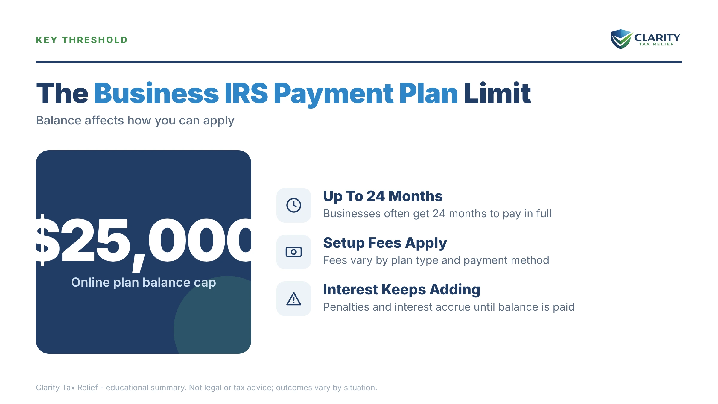 Infographic: timelines, costs and options for Business IRS Installment Agreement.