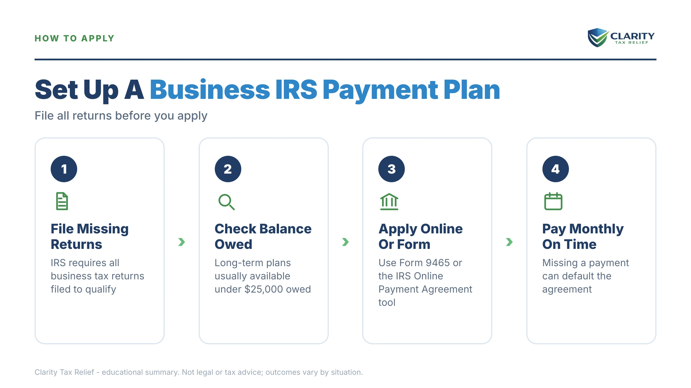 Infographic: key facts and deadlines about Business IRS Installment Agreement.