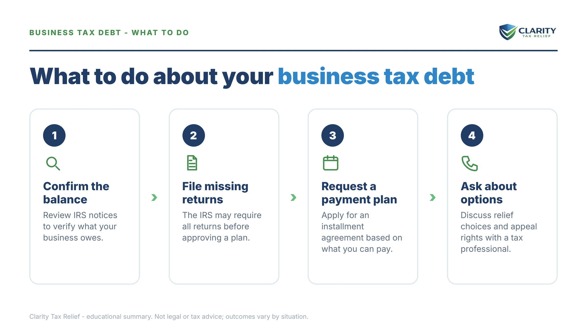 Steps to take for Business IRS Installment Agreement.