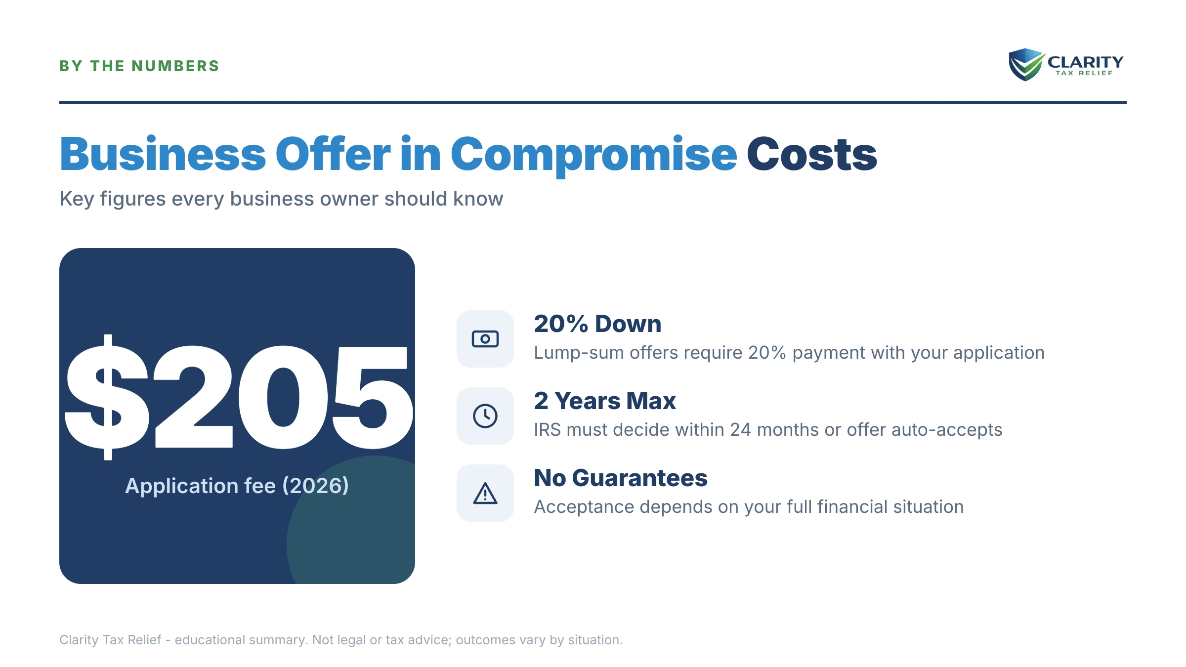 Infographic: timelines, costs and options for Business Offer in Compromise.