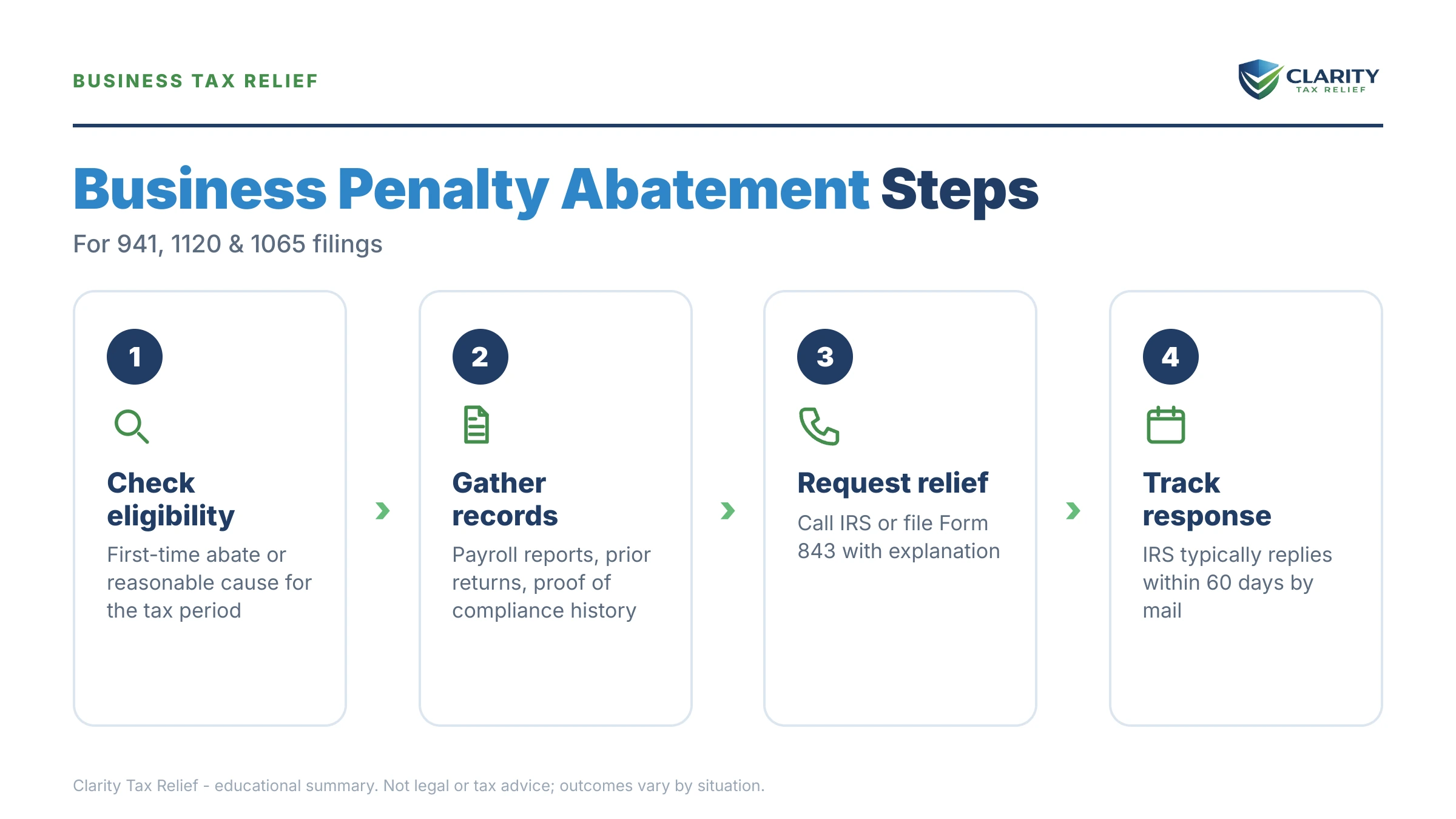 Infographic: key facts and deadlines about Business Penalty Abatement in 2026.