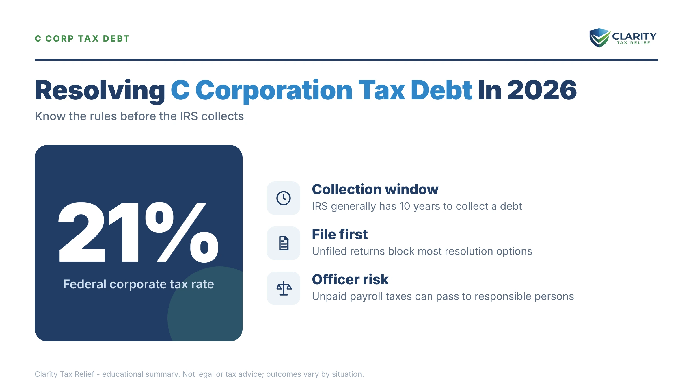 Infographic: key facts and deadlines about C Corporation Tax Debt.